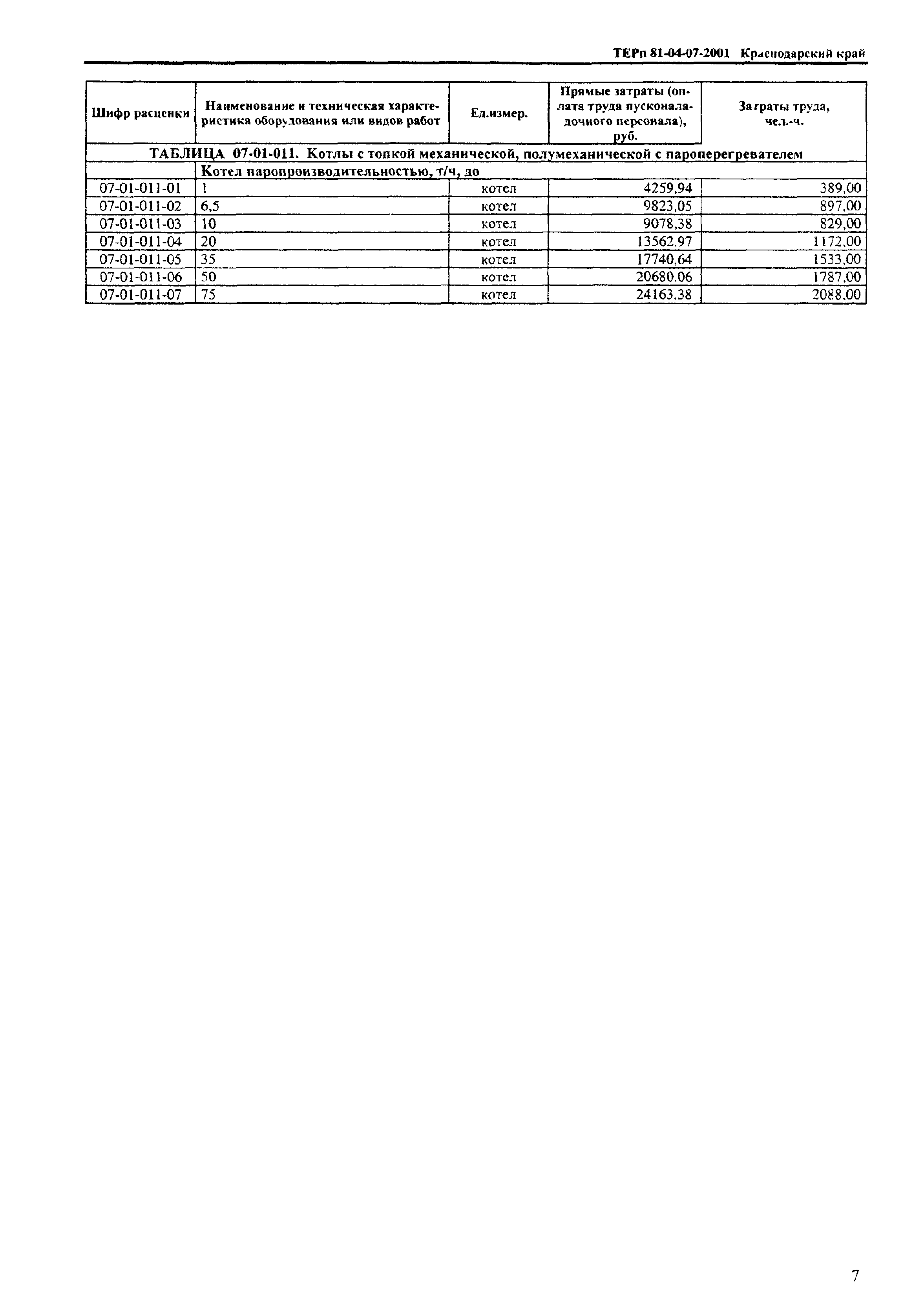 ТЕРп Краснодарского края 2001-07