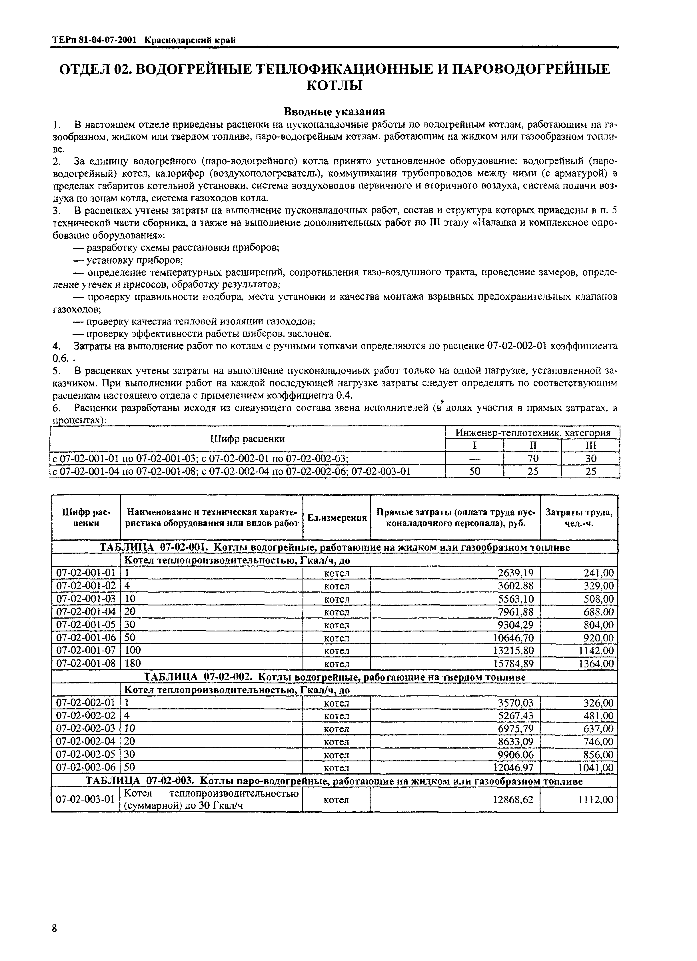 ТЕРп Краснодарского края 2001-07