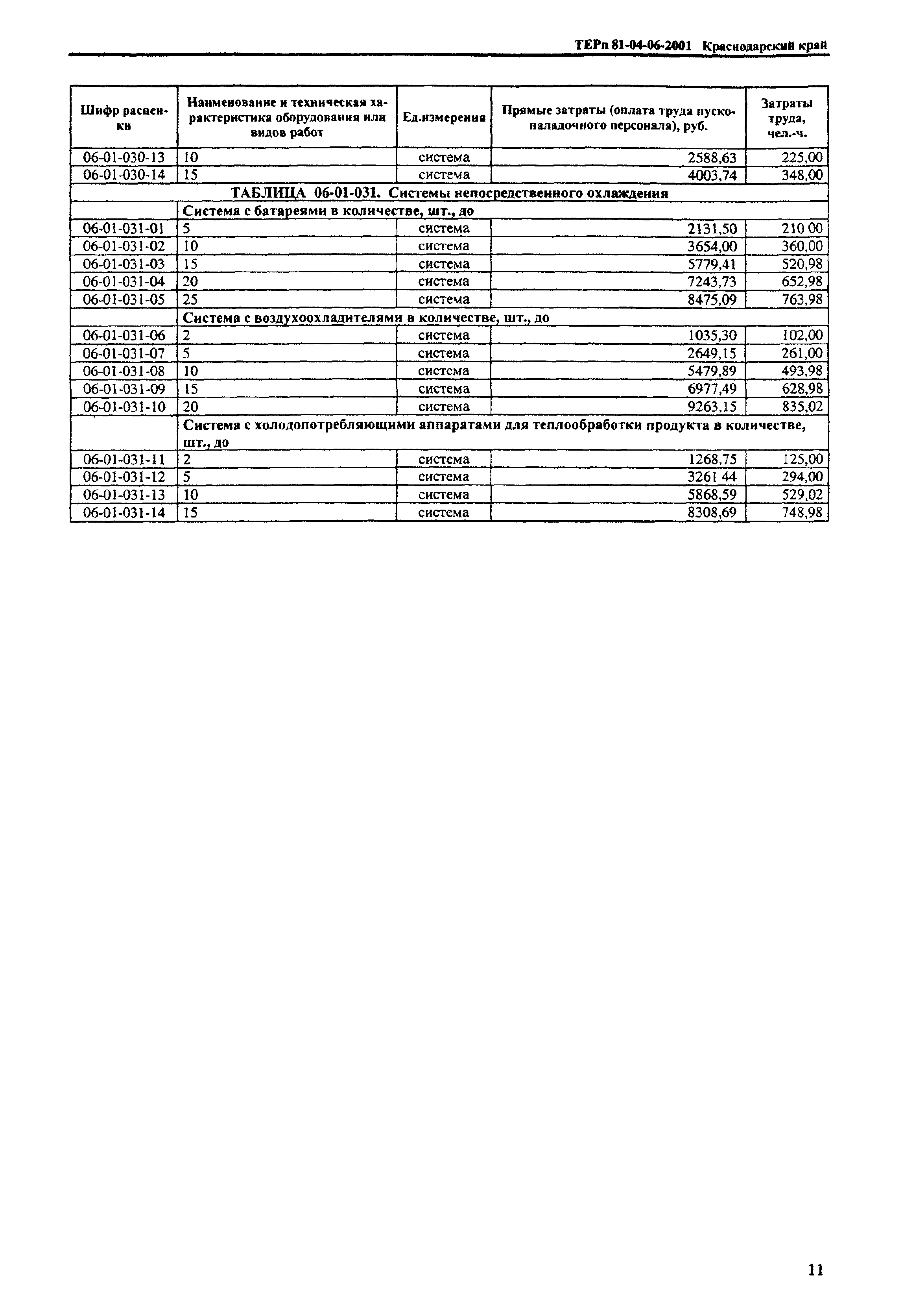 ТЕРп Краснодарского края 2001-06