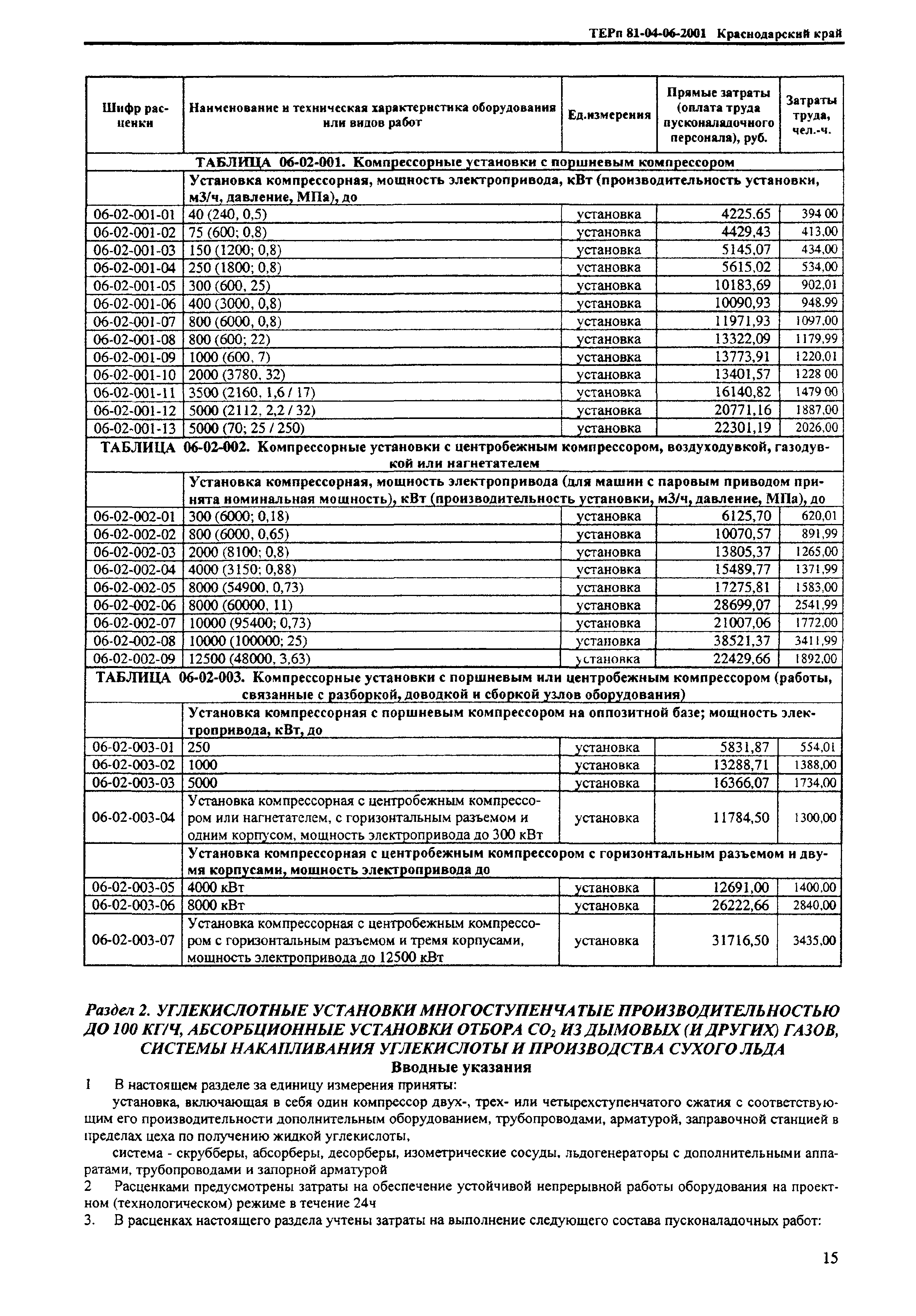 ТЕРп Краснодарского края 2001-06