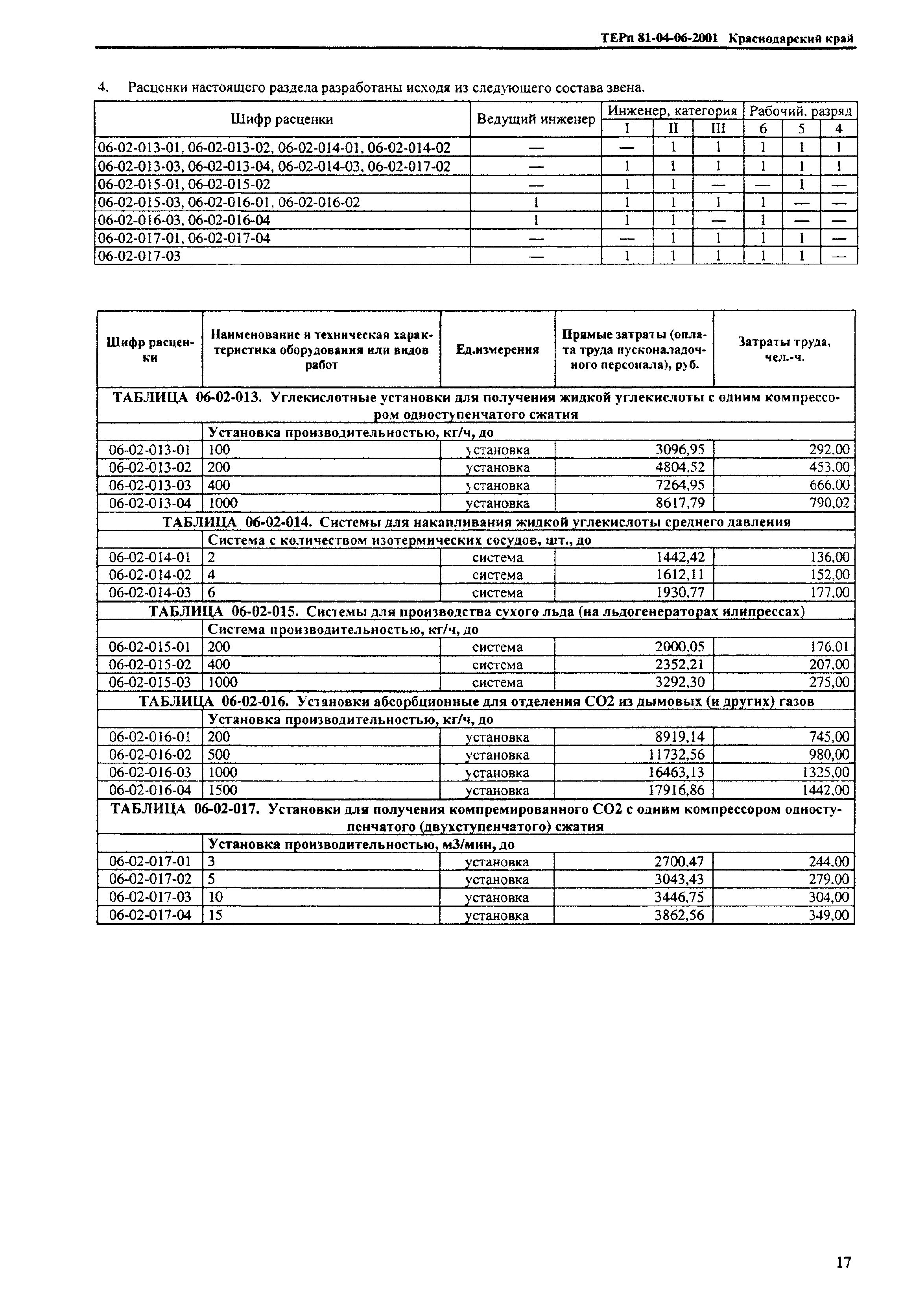 ТЕРп Краснодарского края 2001-06