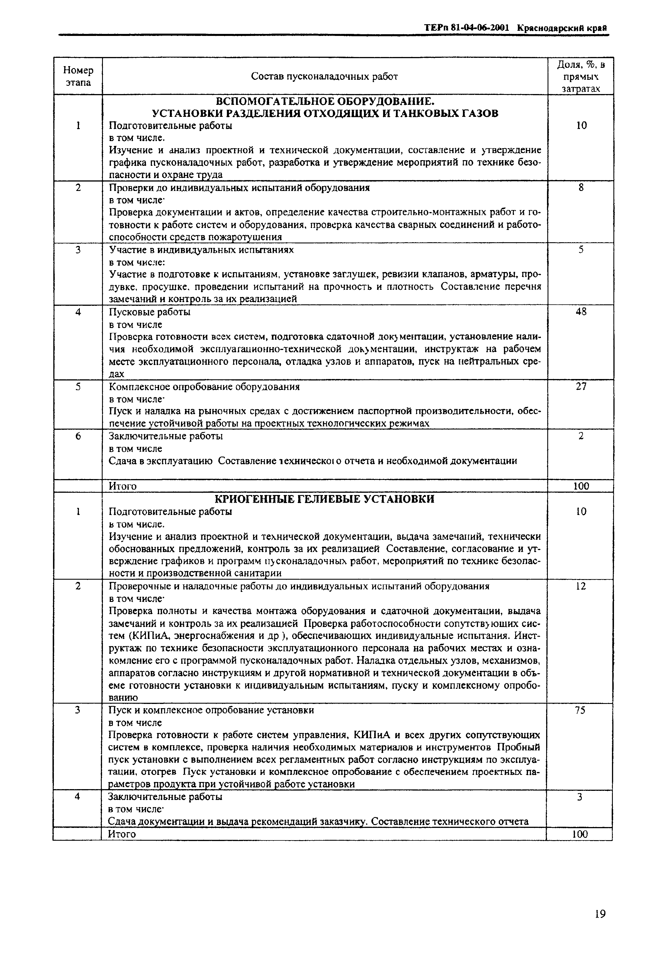 ТЕРп Краснодарского края 2001-06