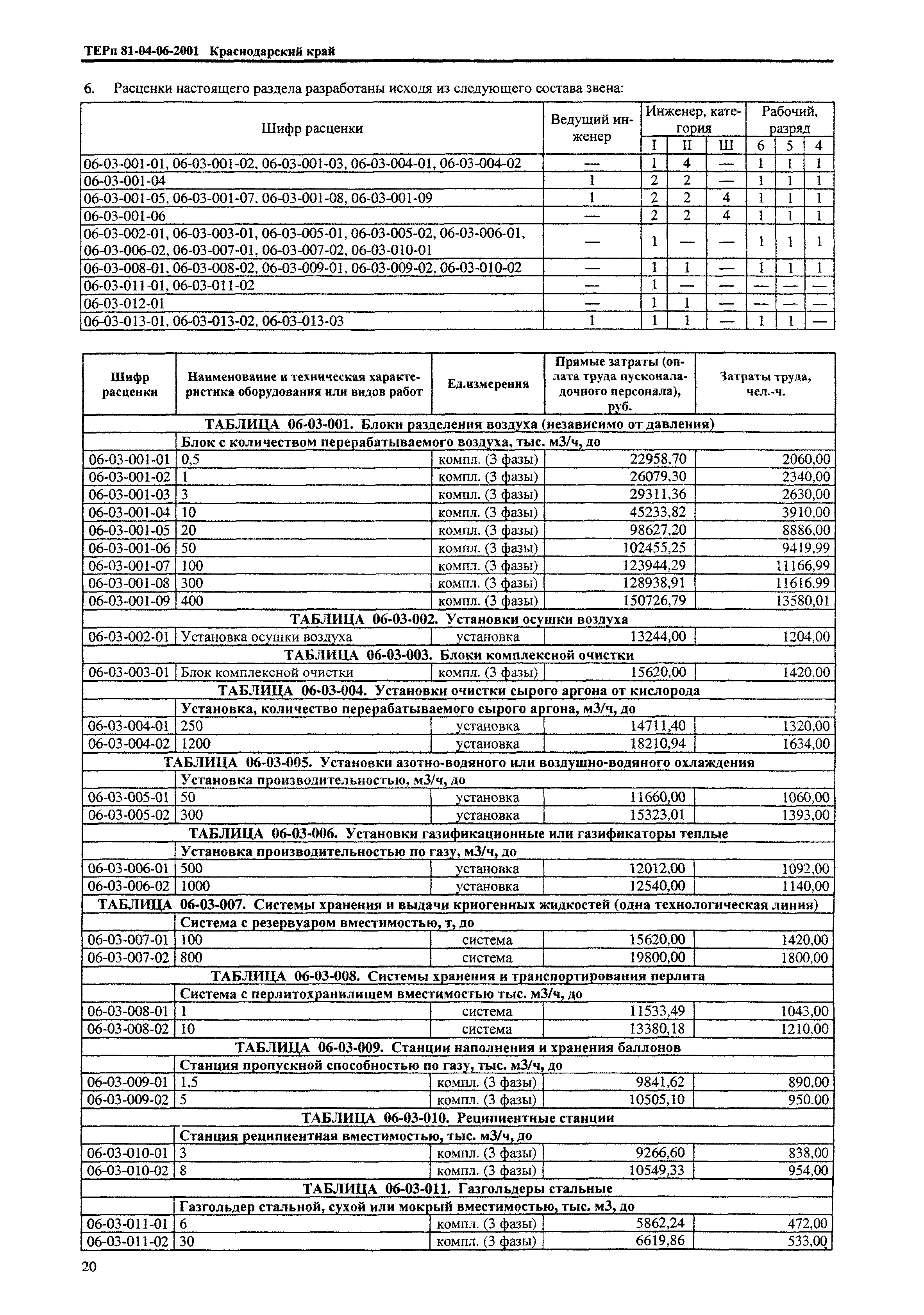 ТЕРп Краснодарского края 2001-06