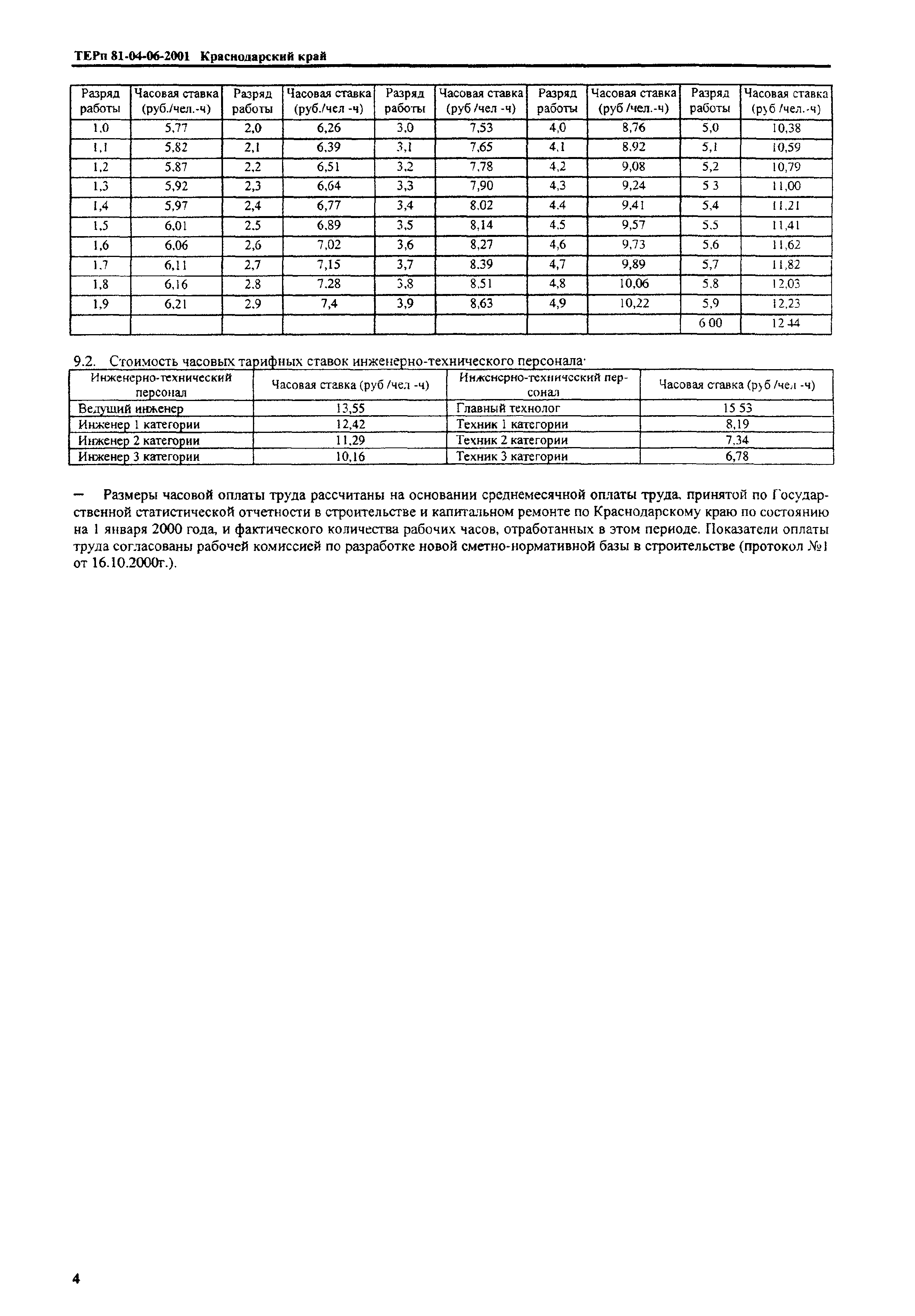 ТЕРп Краснодарского края 2001-06