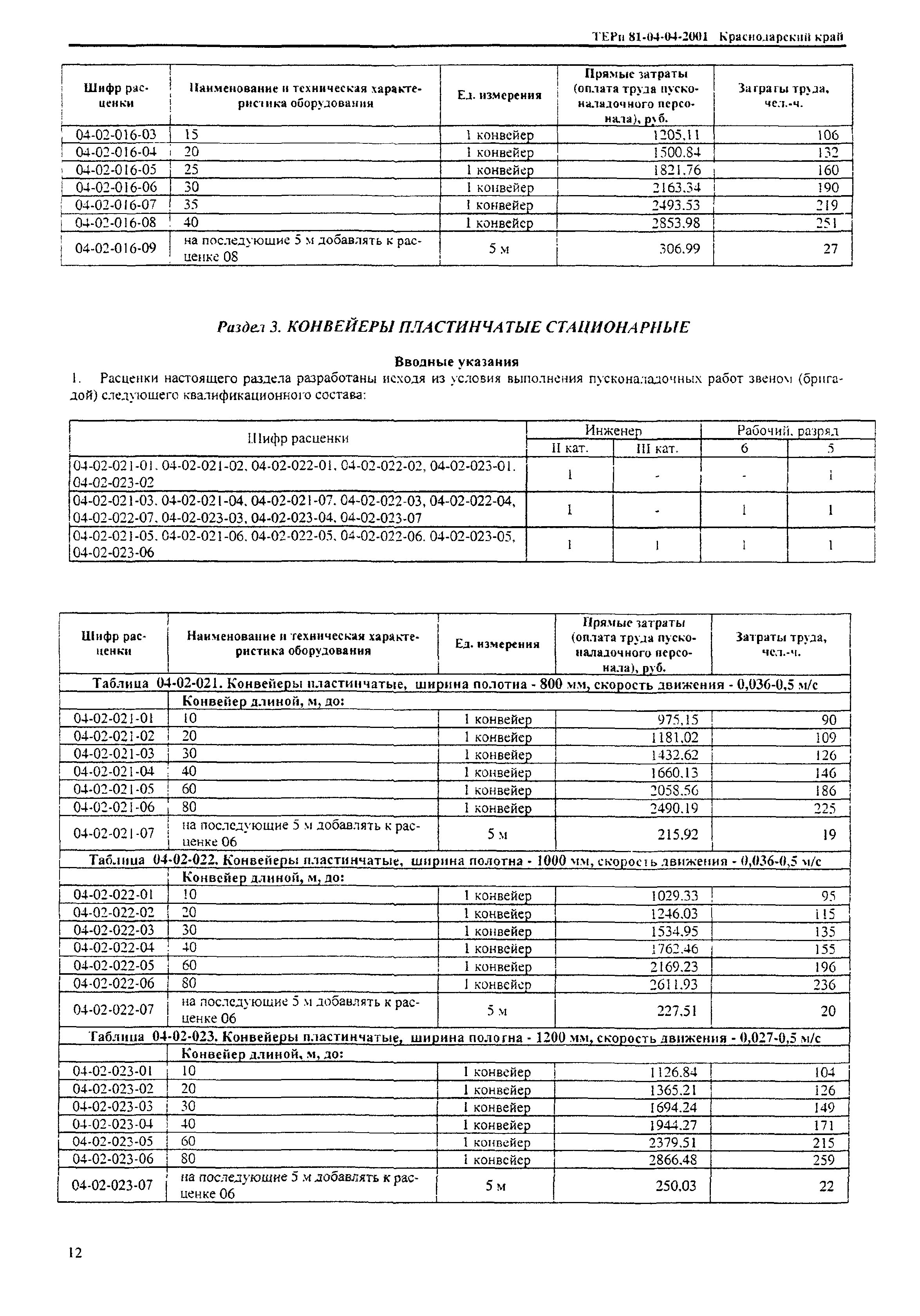 ТЕРп Краснодарского края 2001-04