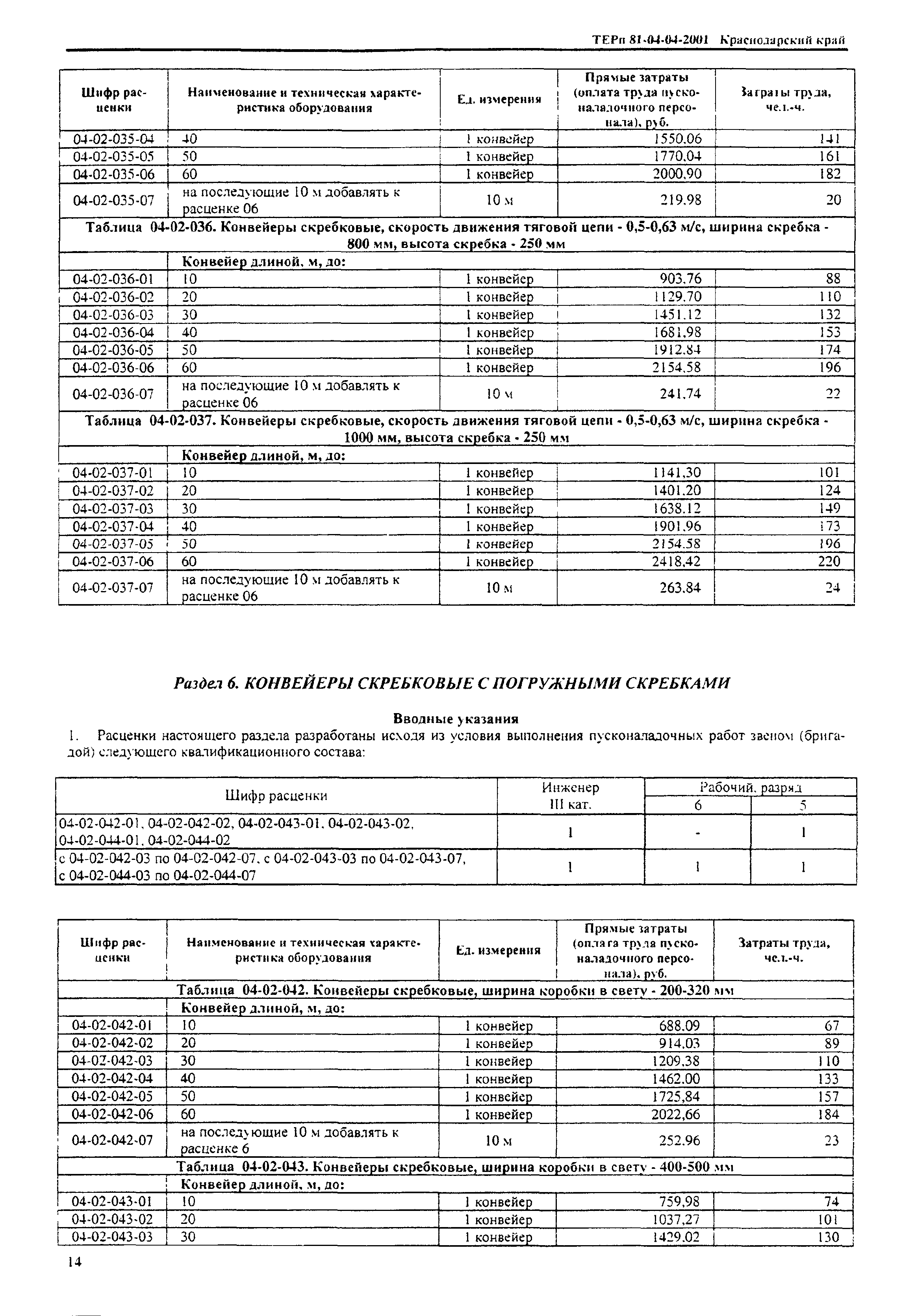 ТЕРп Краснодарского края 2001-04