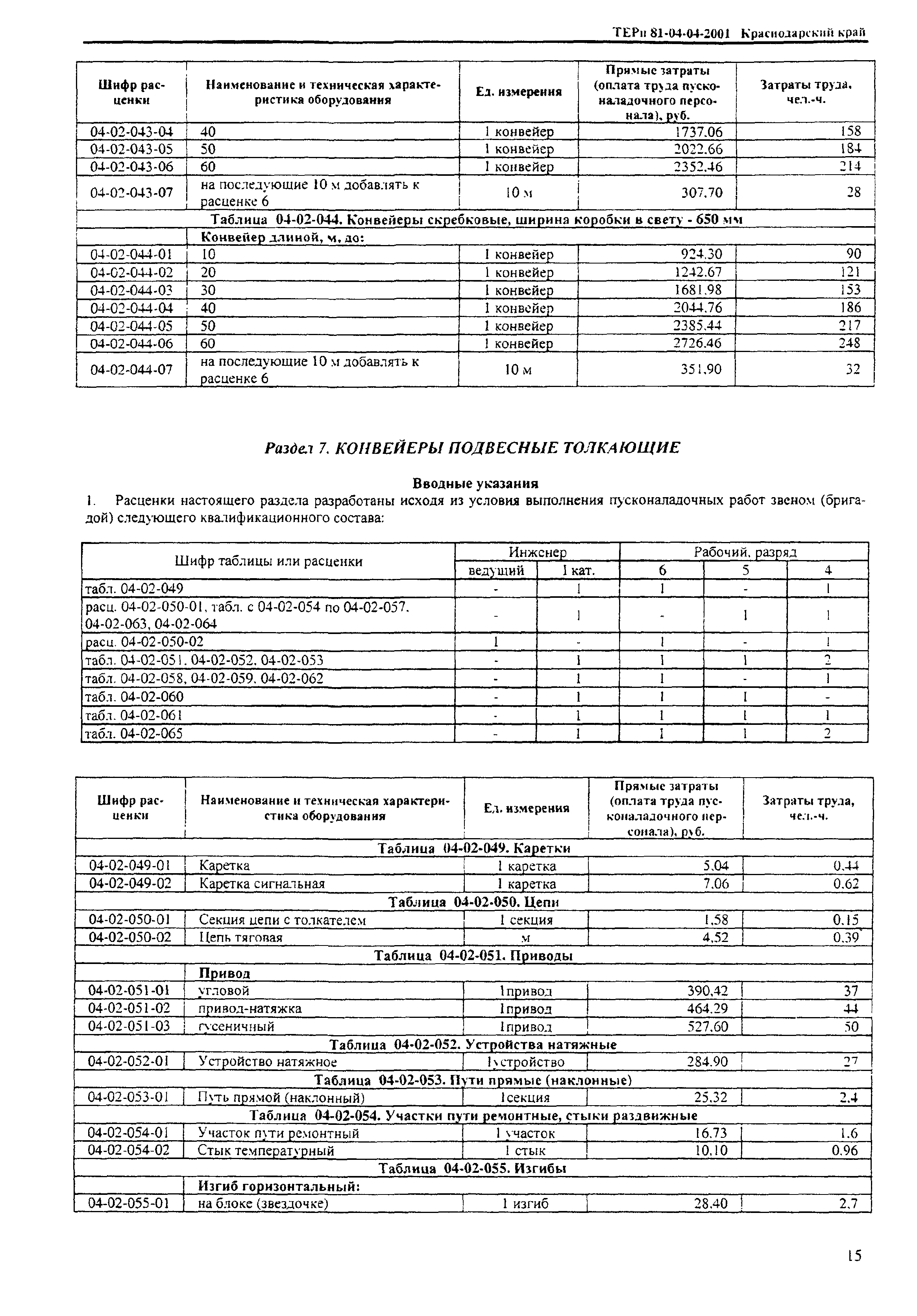 ТЕРп Краснодарского края 2001-04