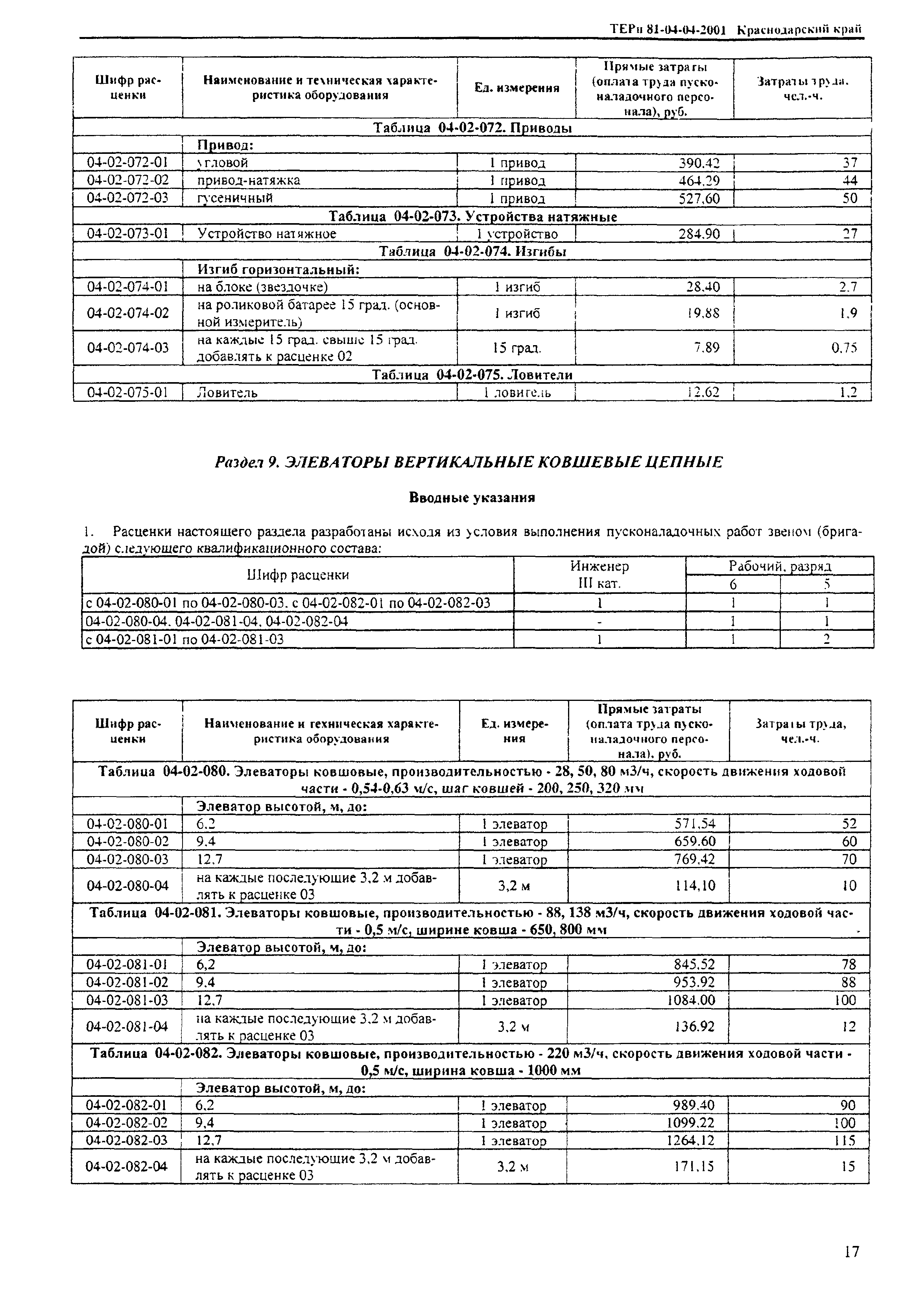 ТЕРп Краснодарского края 2001-04