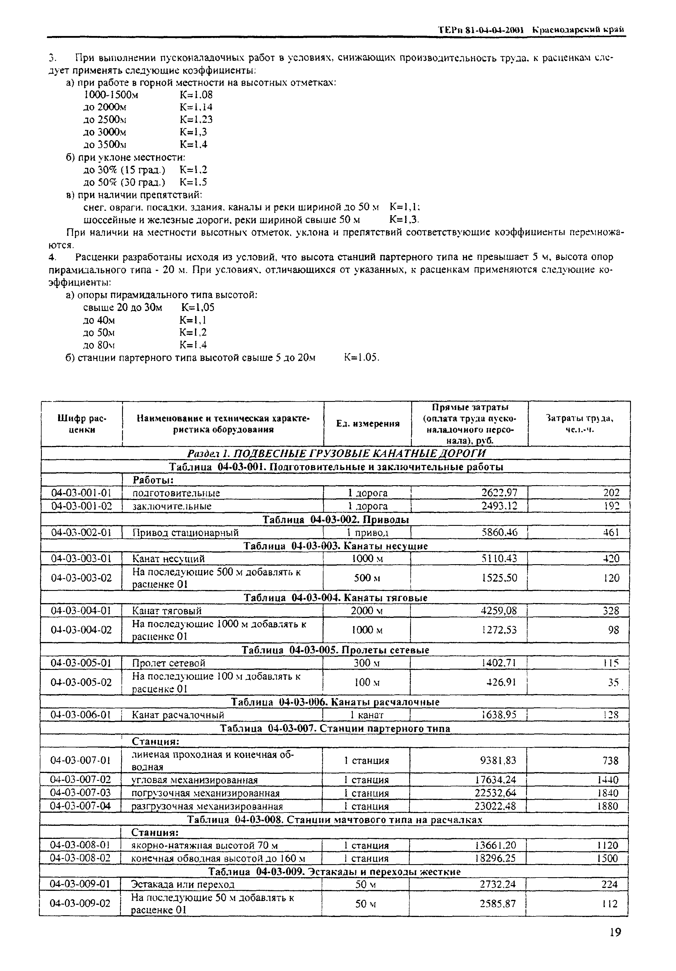 ТЕРп Краснодарского края 2001-04