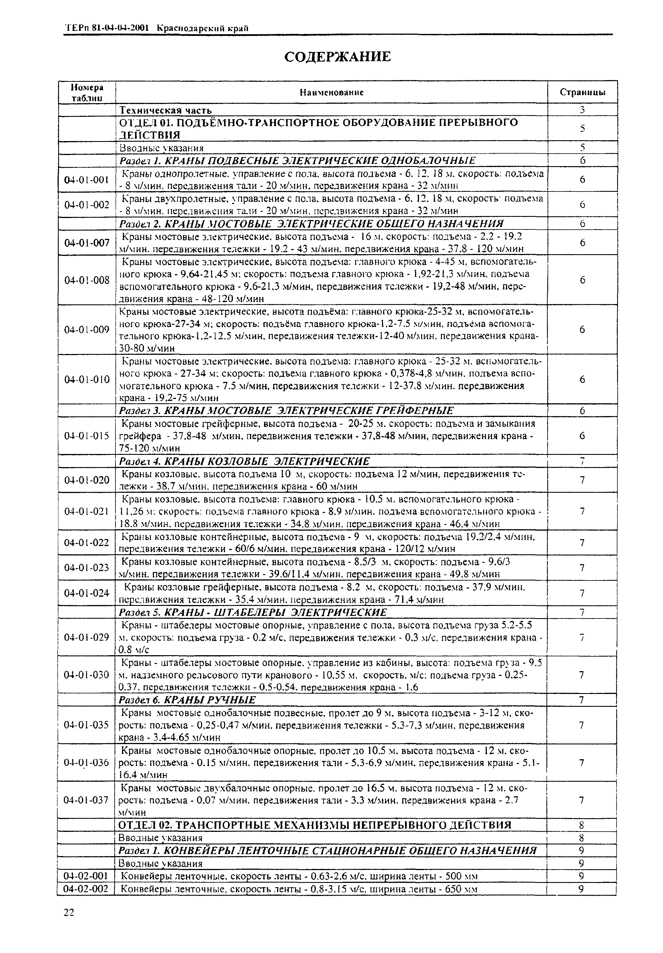 ТЕРп Краснодарского края 2001-04