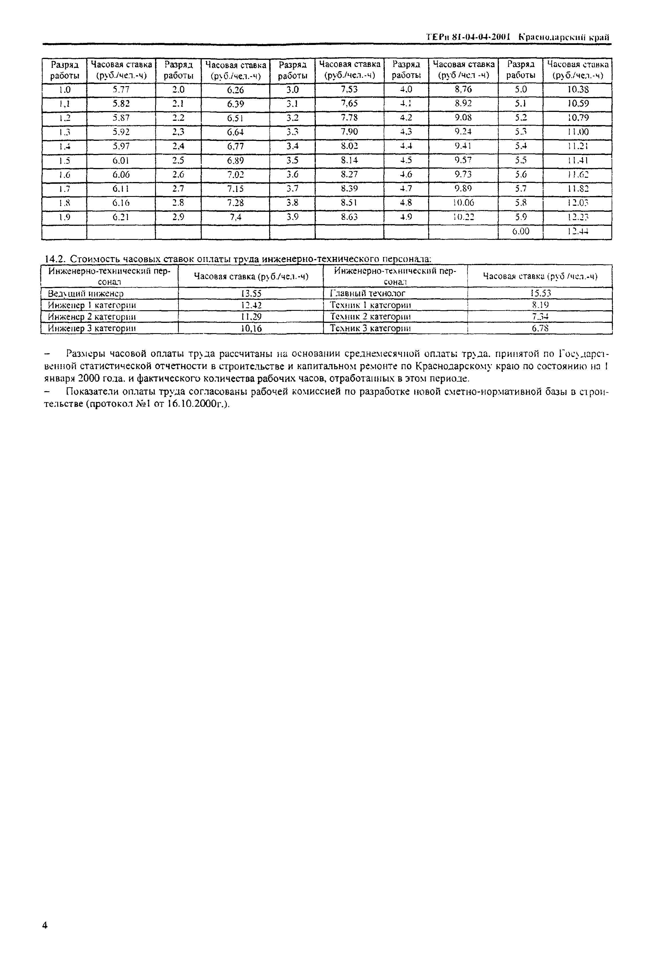 ТЕРп Краснодарского края 2001-04