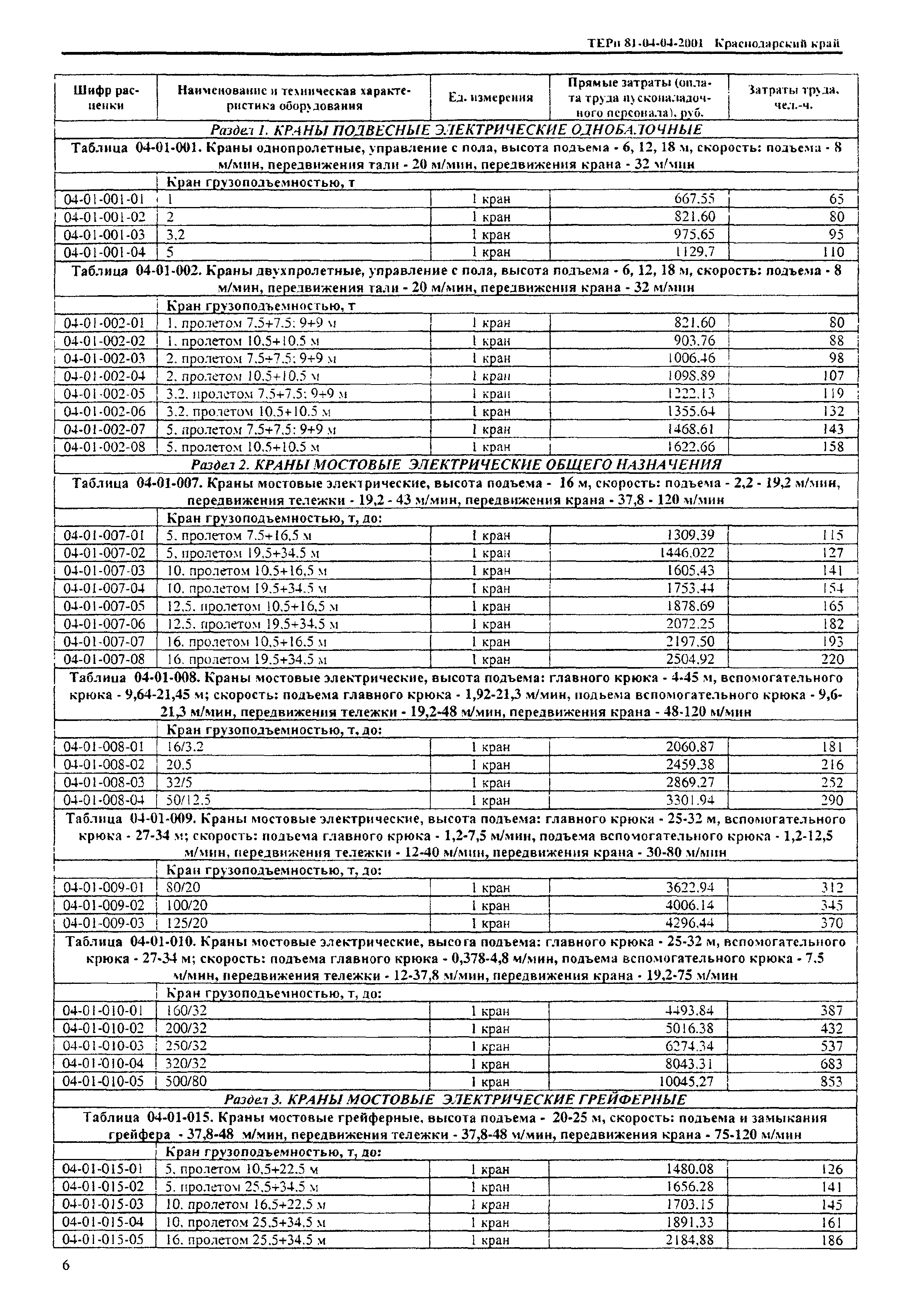 ТЕРп Краснодарского края 2001-04