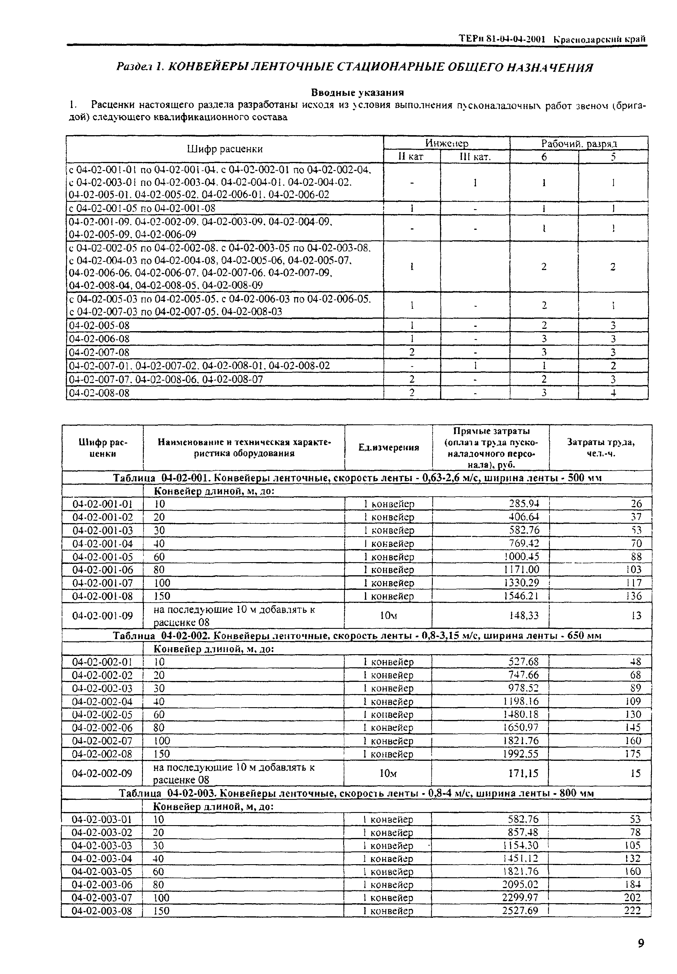 ТЕРп Краснодарского края 2001-04