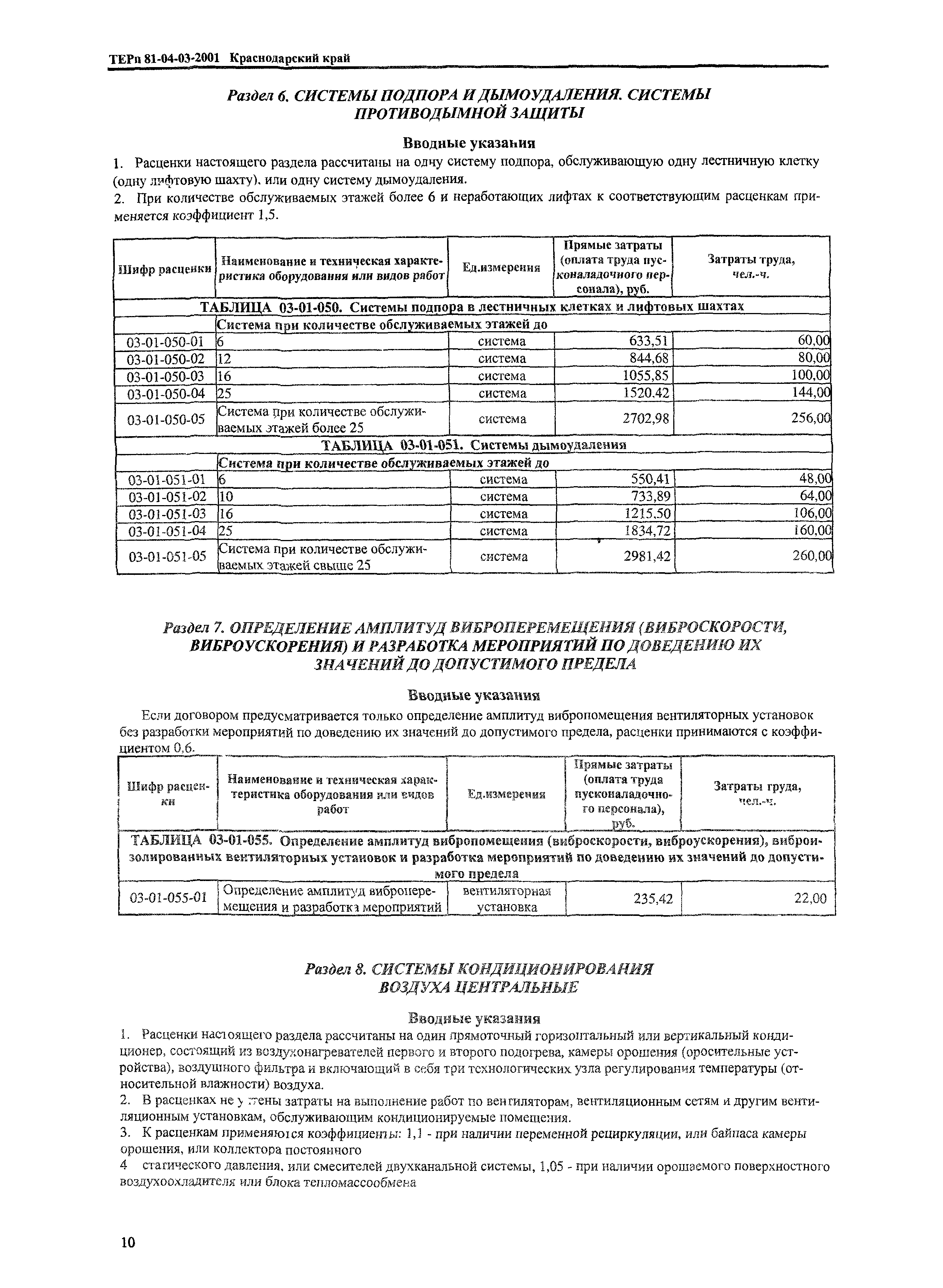 ТЕРп Краснодарского края 2001-03