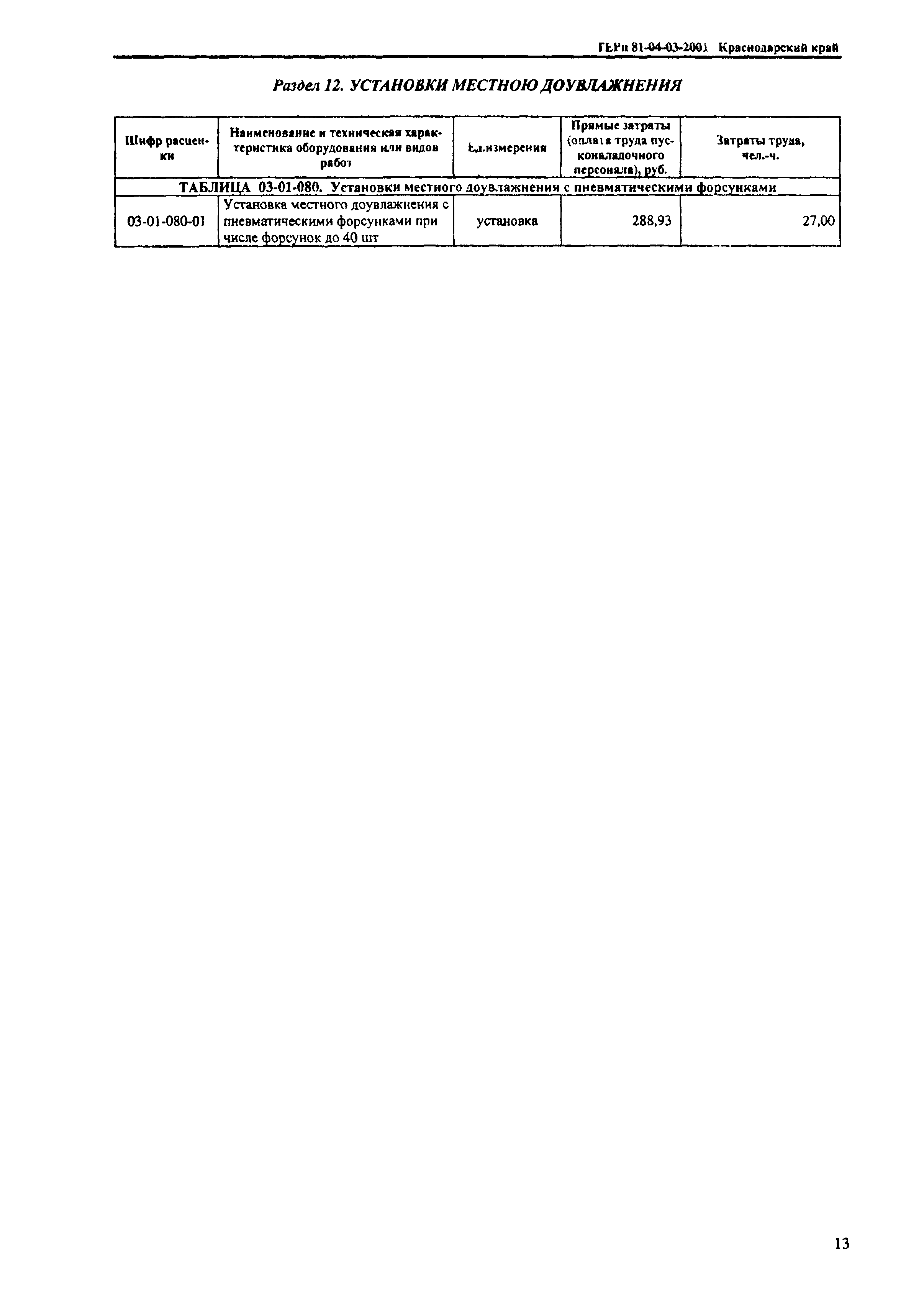 ТЕРп Краснодарского края 2001-03