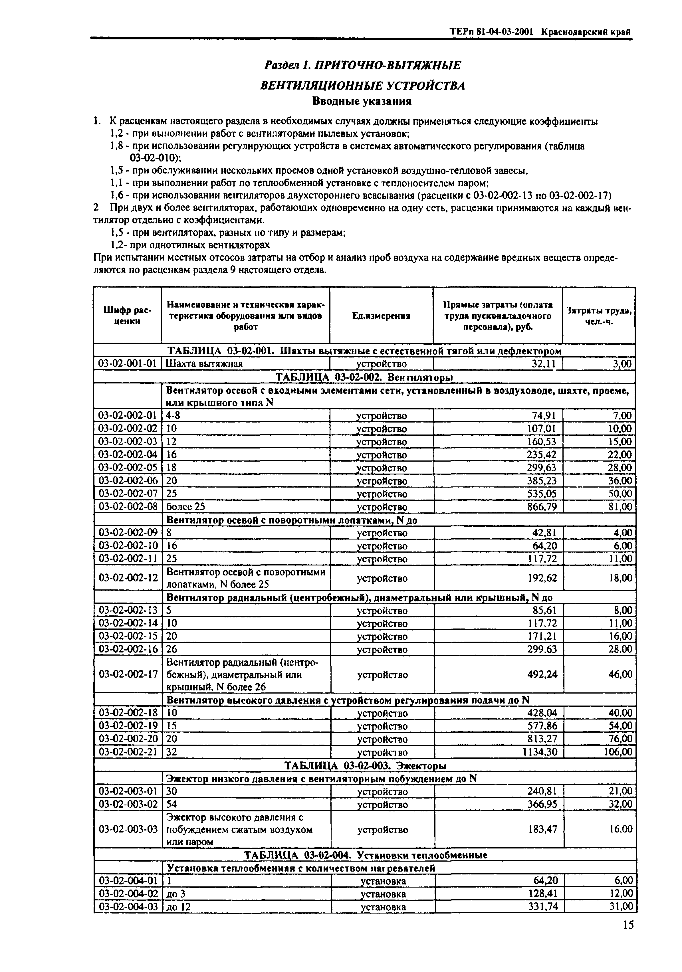 ТЕРп Краснодарского края 2001-03