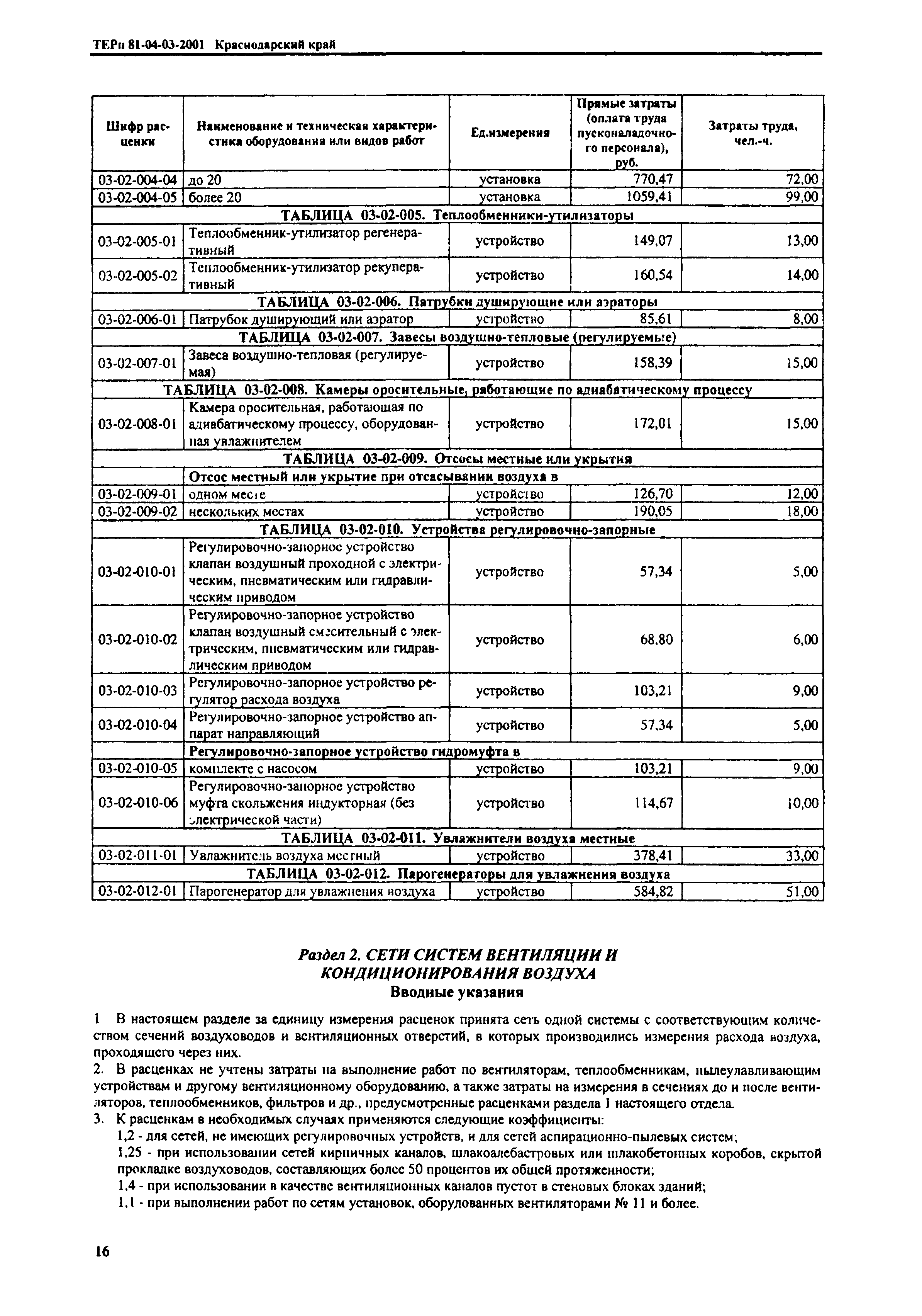 ТЕРп Краснодарского края 2001-03