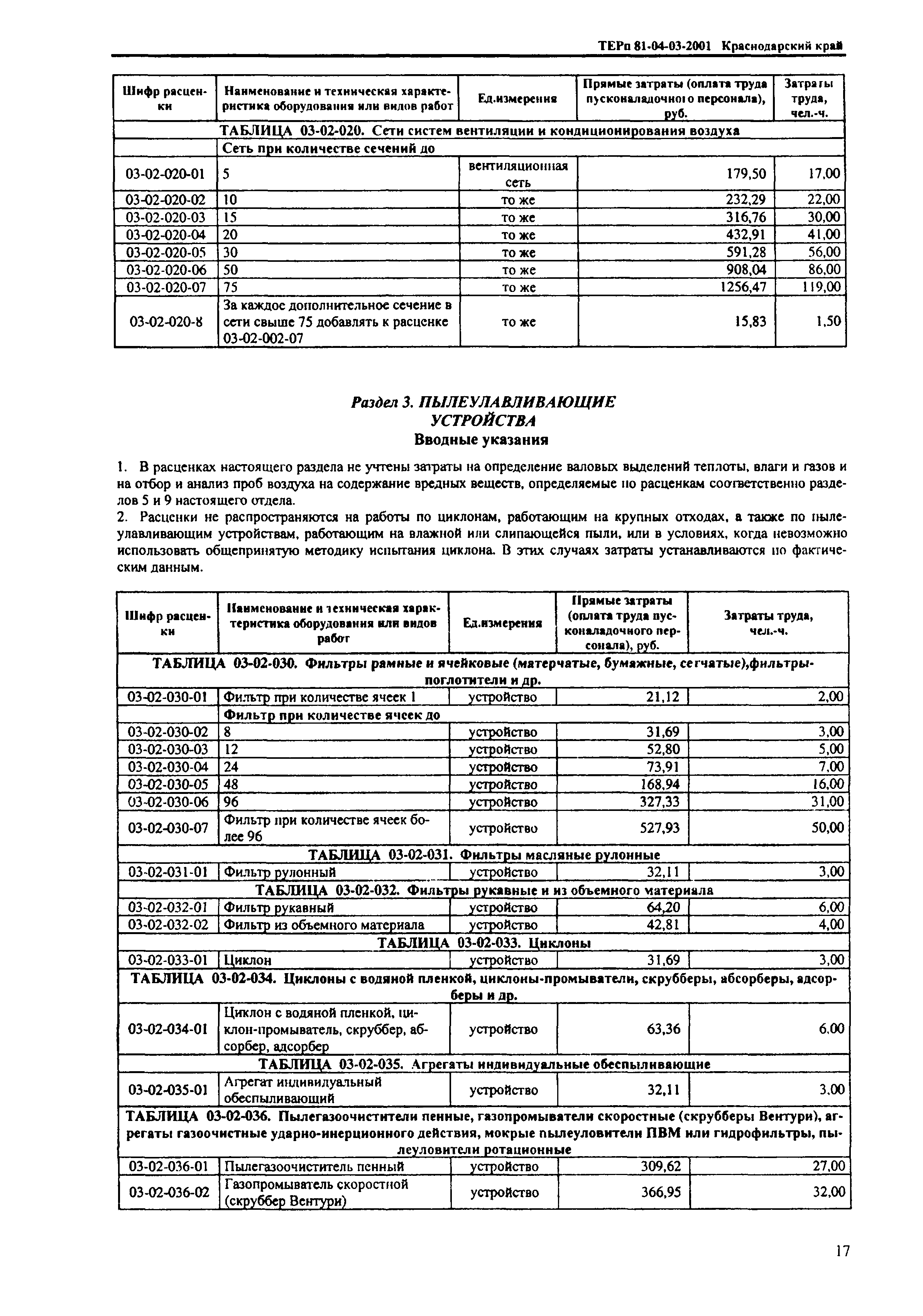 ТЕРп Краснодарского края 2001-03