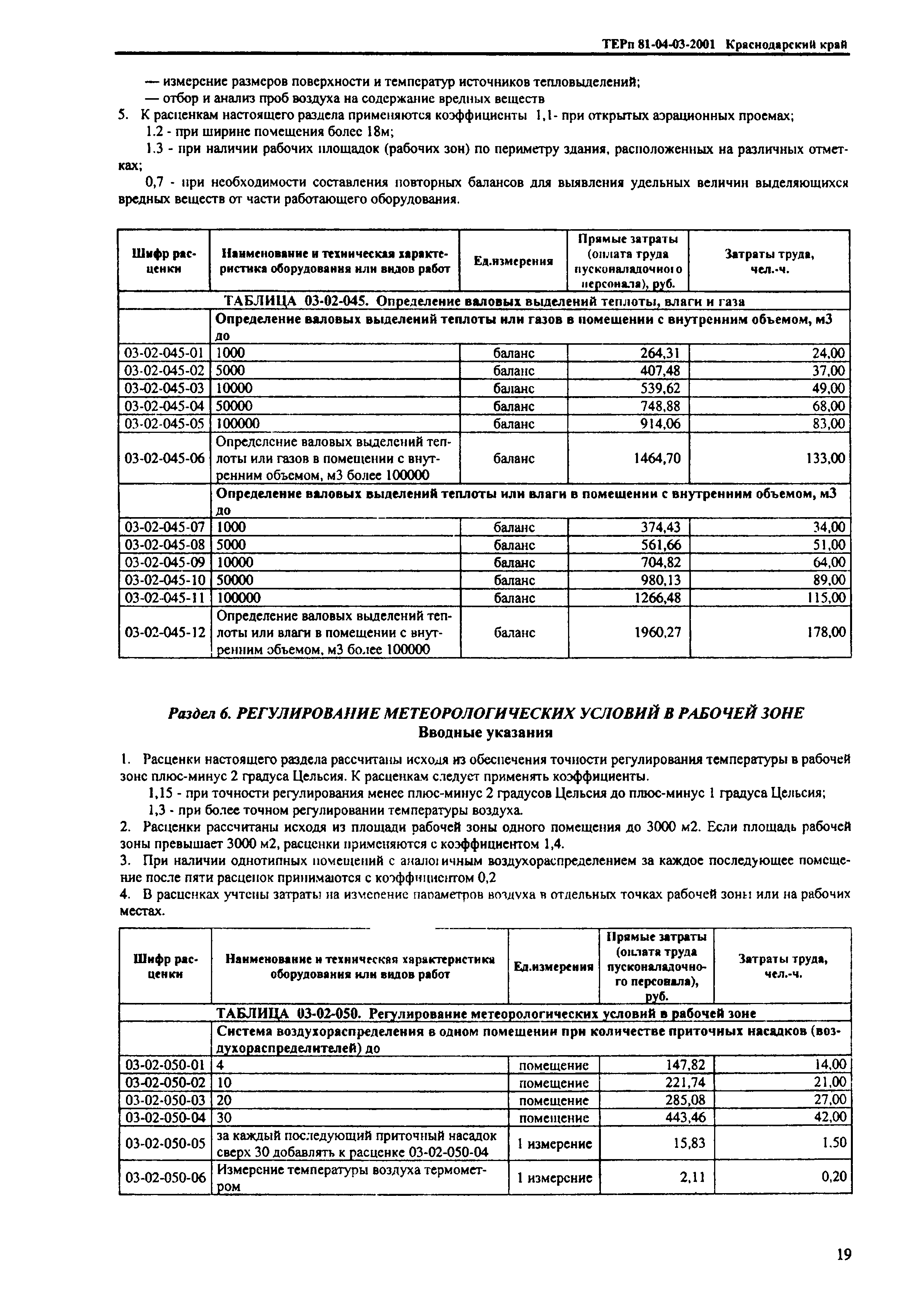 ТЕРп Краснодарского края 2001-03