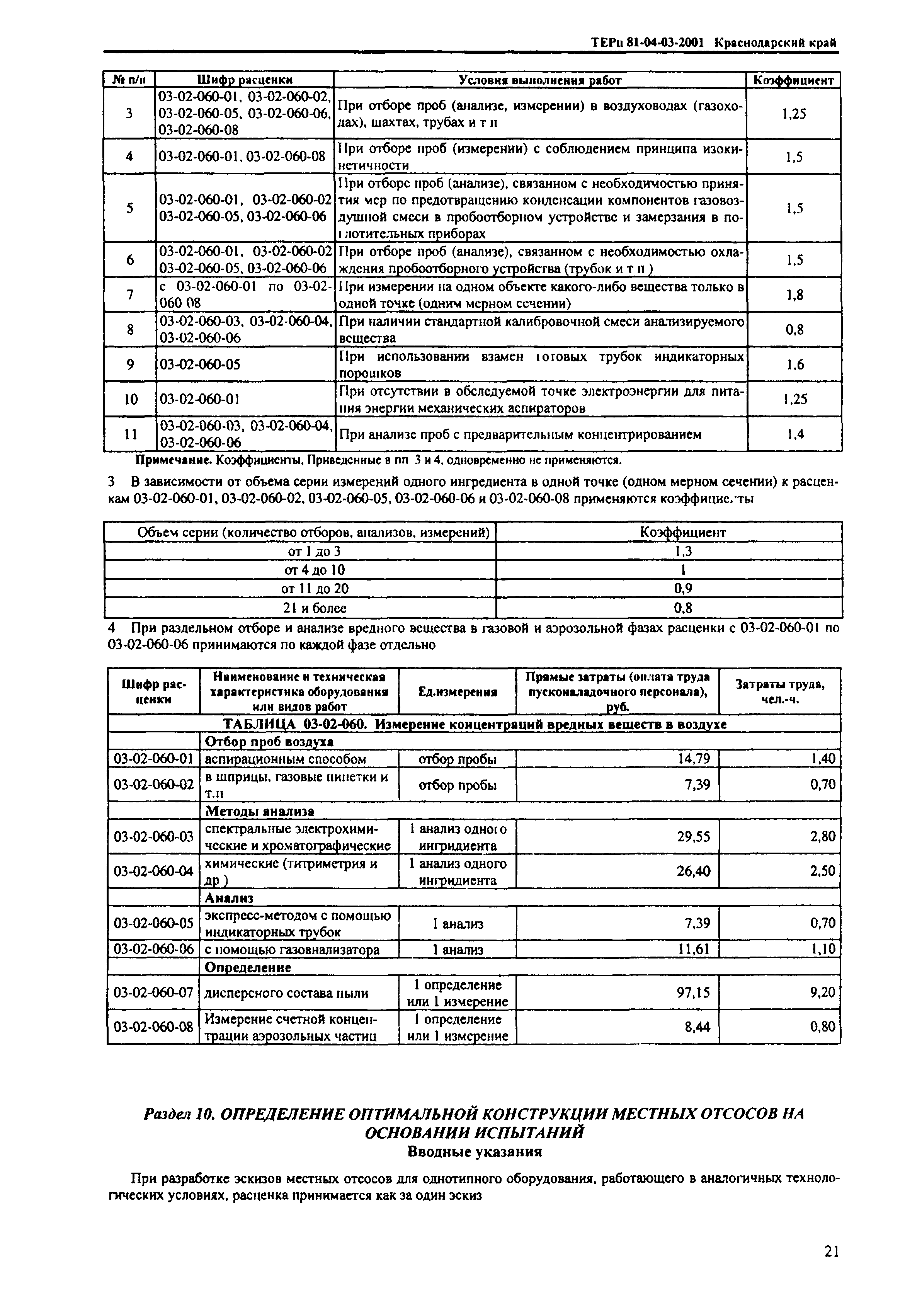 ТЕРп Краснодарского края 2001-03