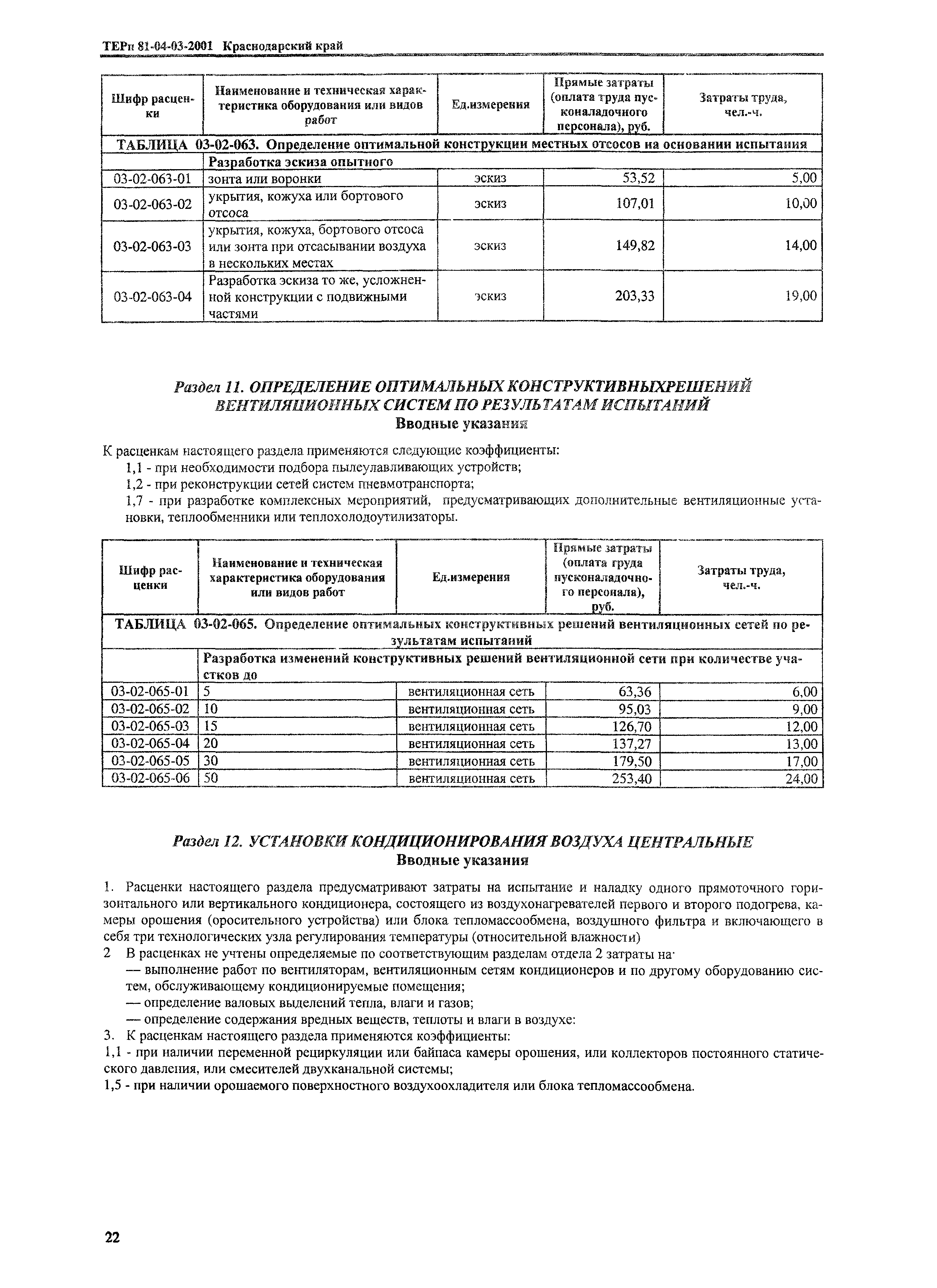 ТЕРп Краснодарского края 2001-03