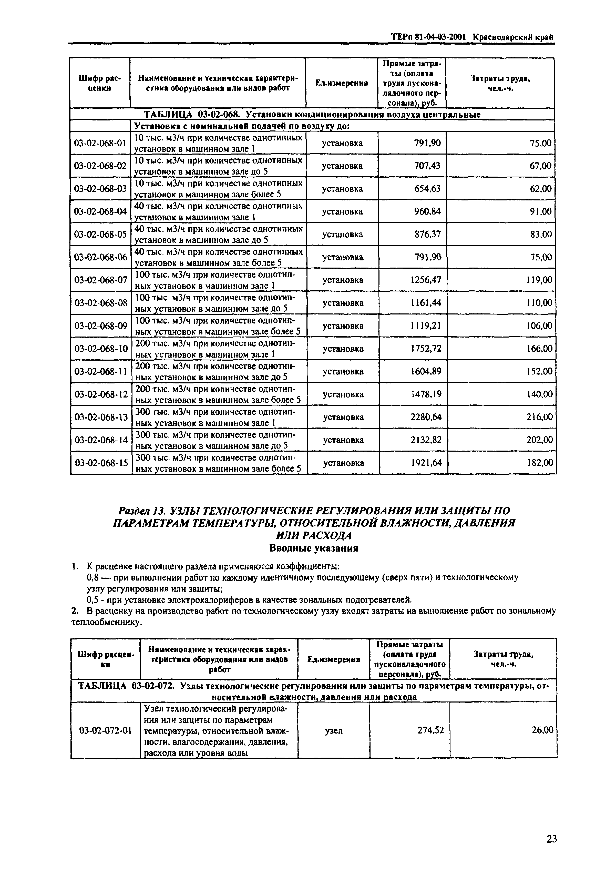 ТЕРп Краснодарского края 2001-03