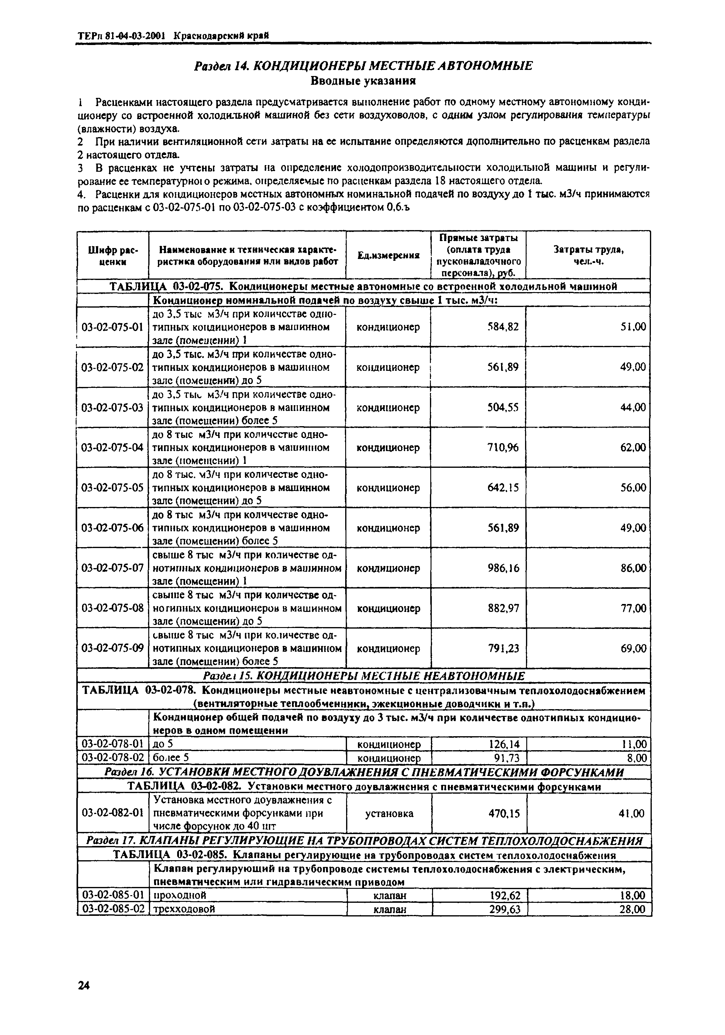 ТЕРп Краснодарского края 2001-03