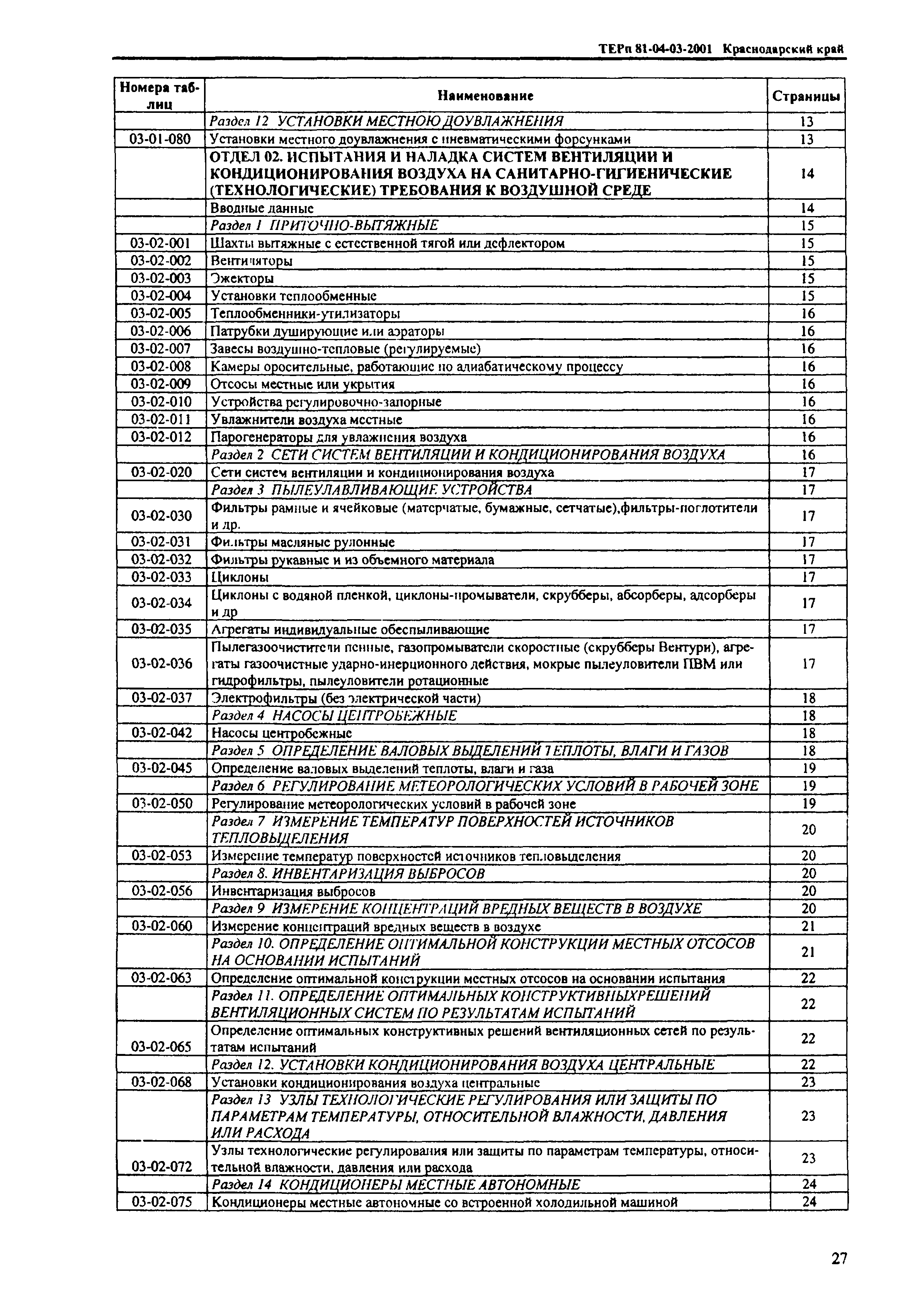 ТЕРп Краснодарского края 2001-03