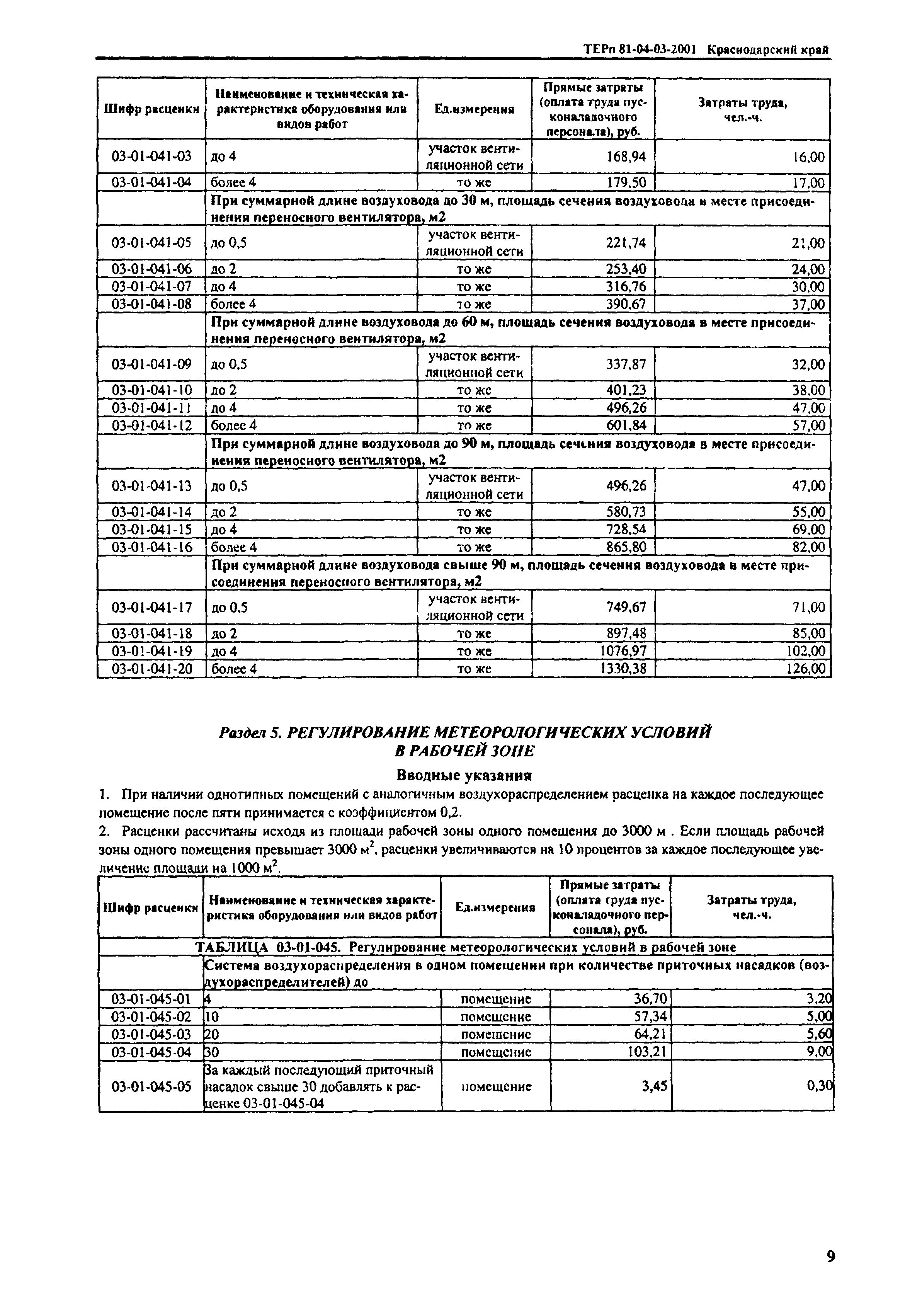 ТЕРп Краснодарского края 2001-03