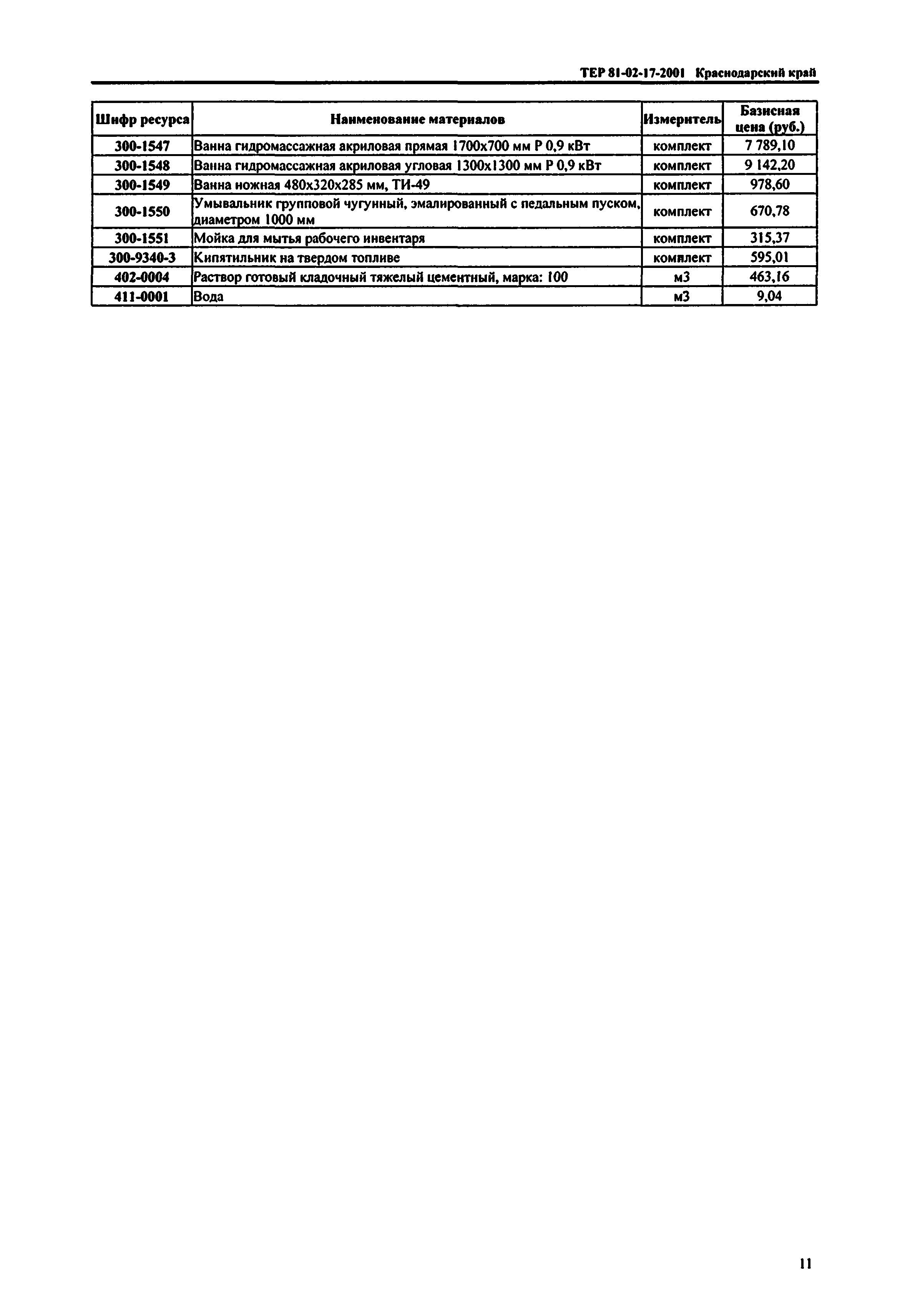 ТЕР Краснодарского края 2001-17