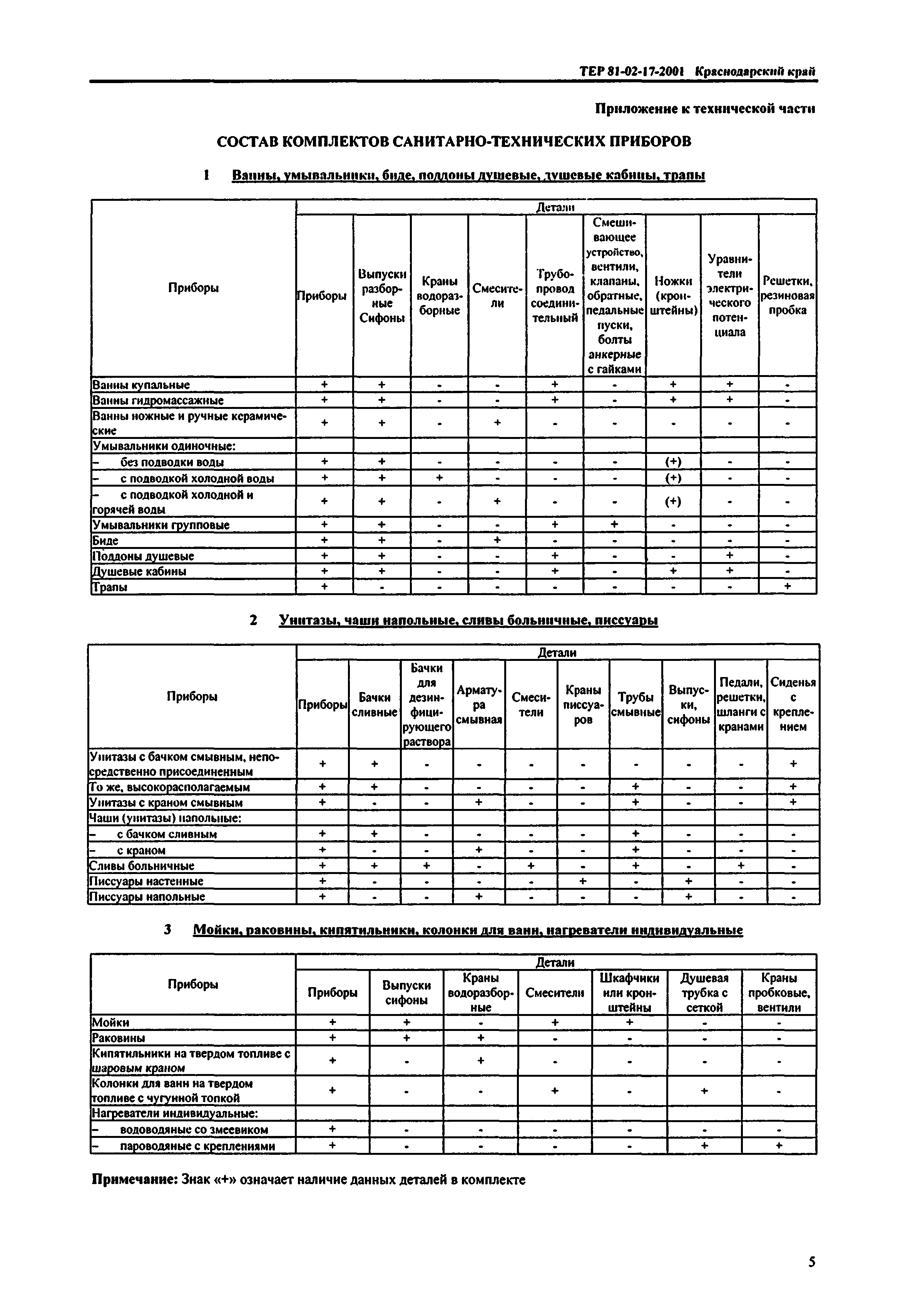 ТЕР Краснодарского края 2001-17