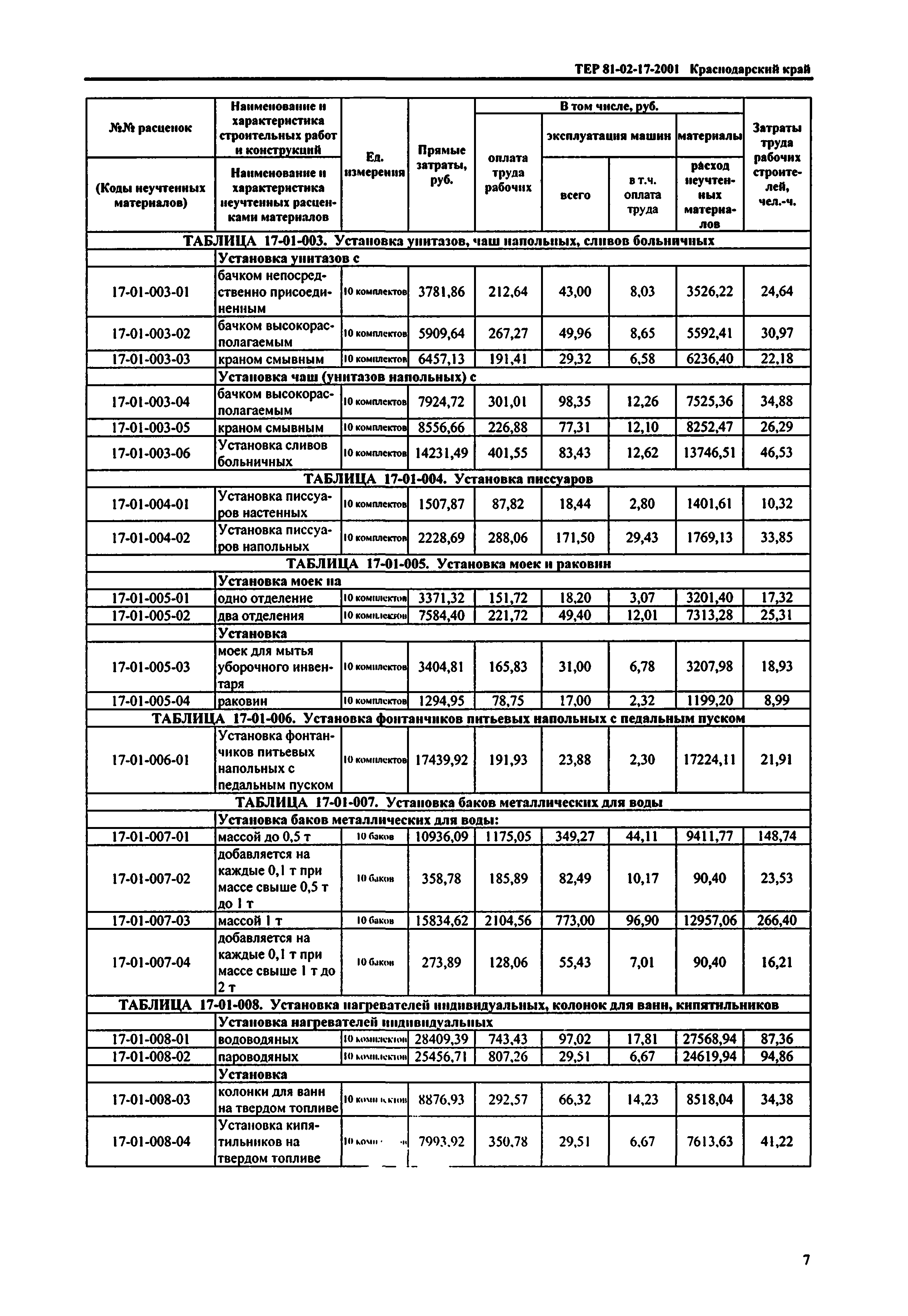 ТЕР Краснодарского края 2001-17