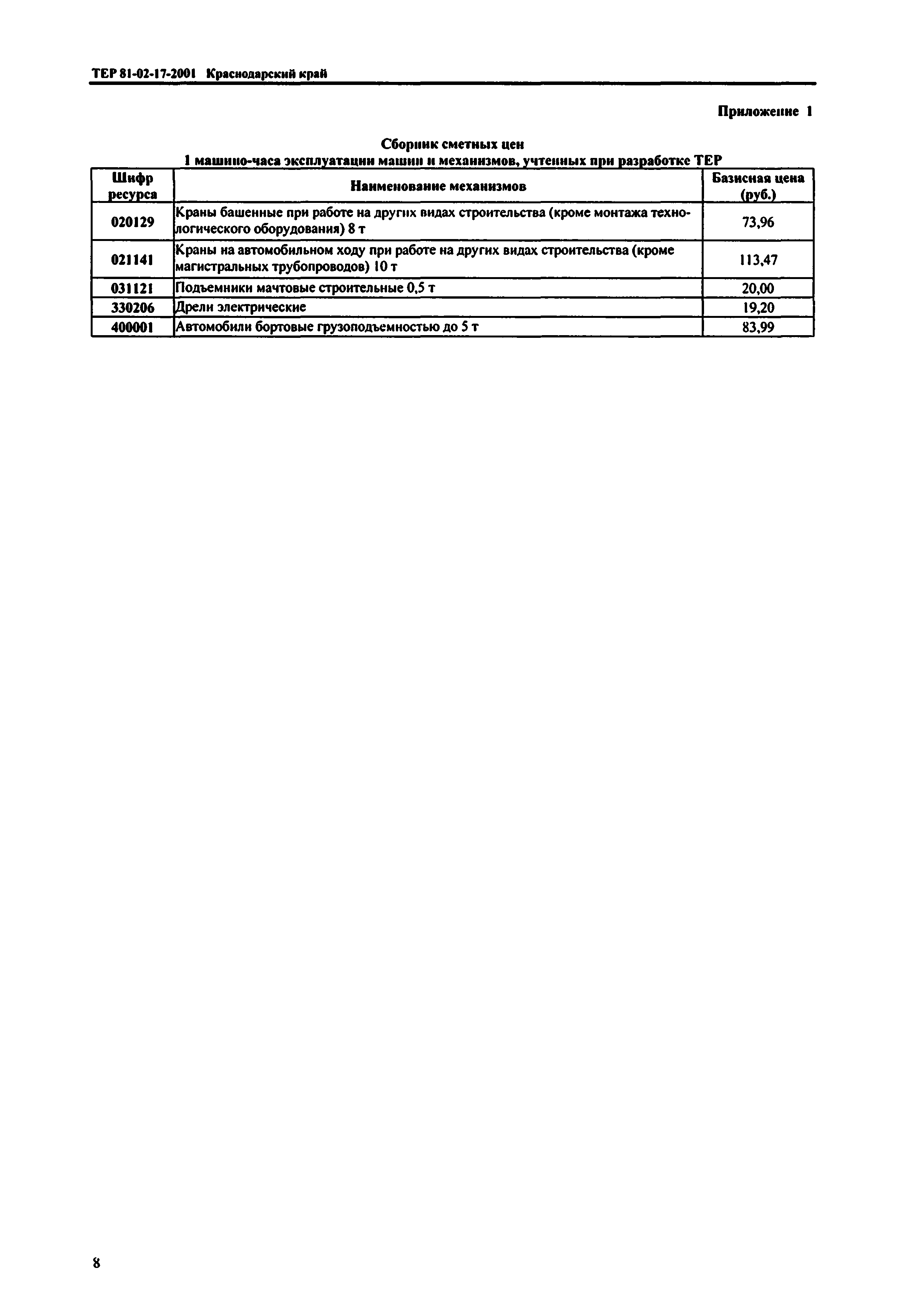 ТЕР Краснодарского края 2001-17