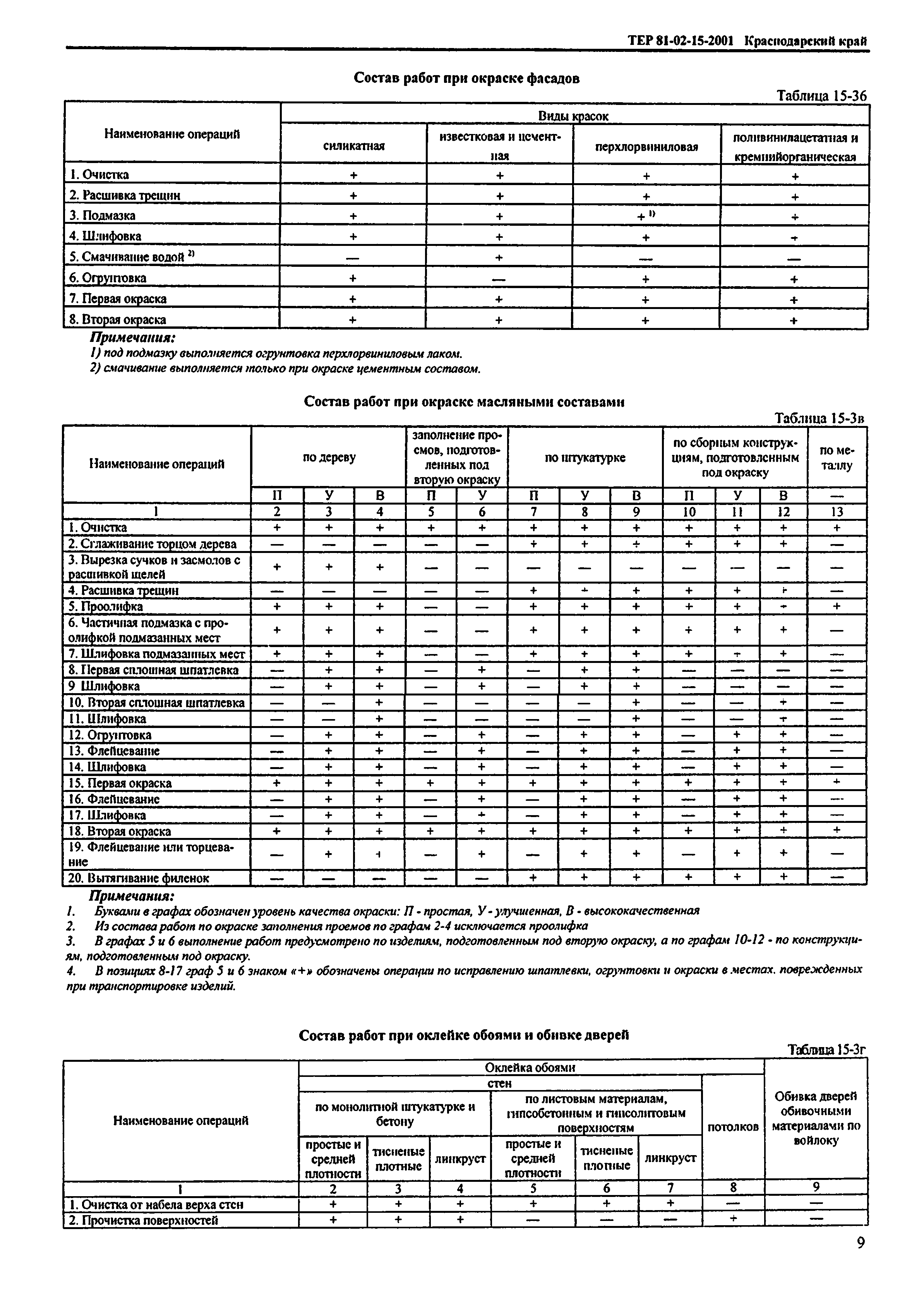 ТЕР Краснодарского края 2001-15