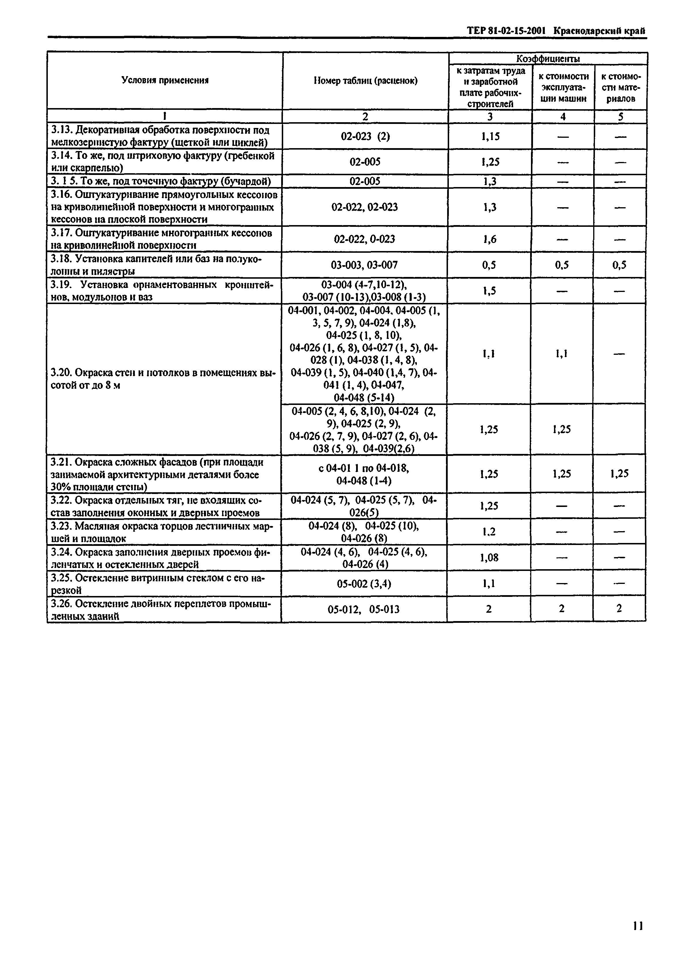 ТЕР Краснодарского края 2001-15