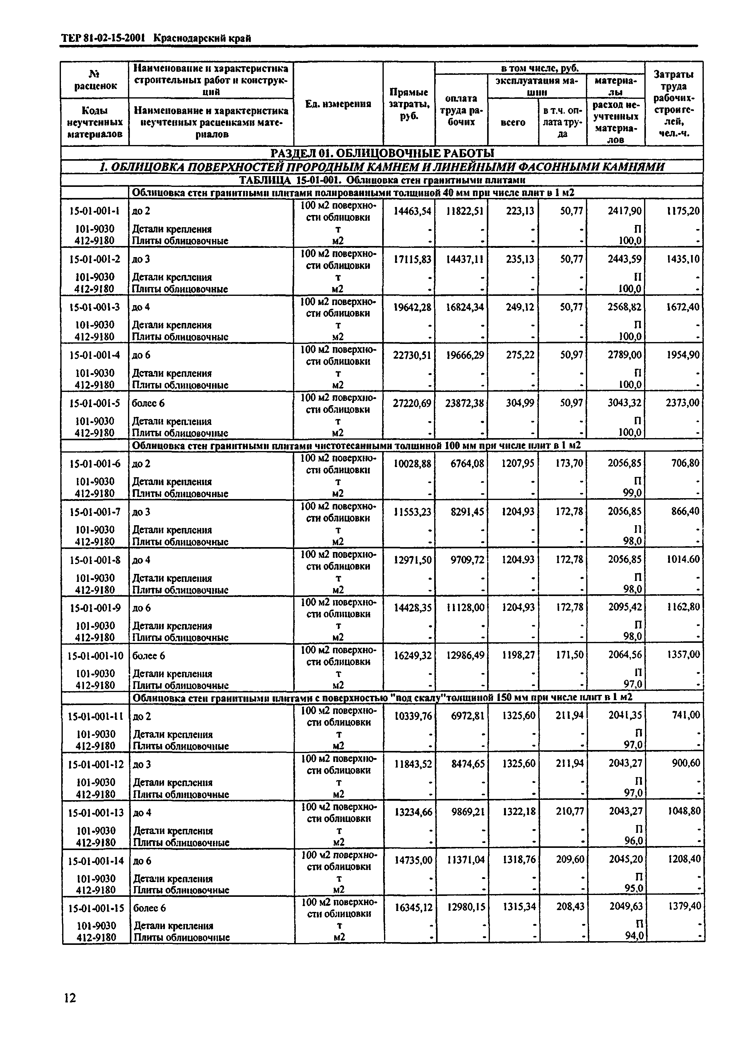 ТЕР Краснодарского края 2001-15