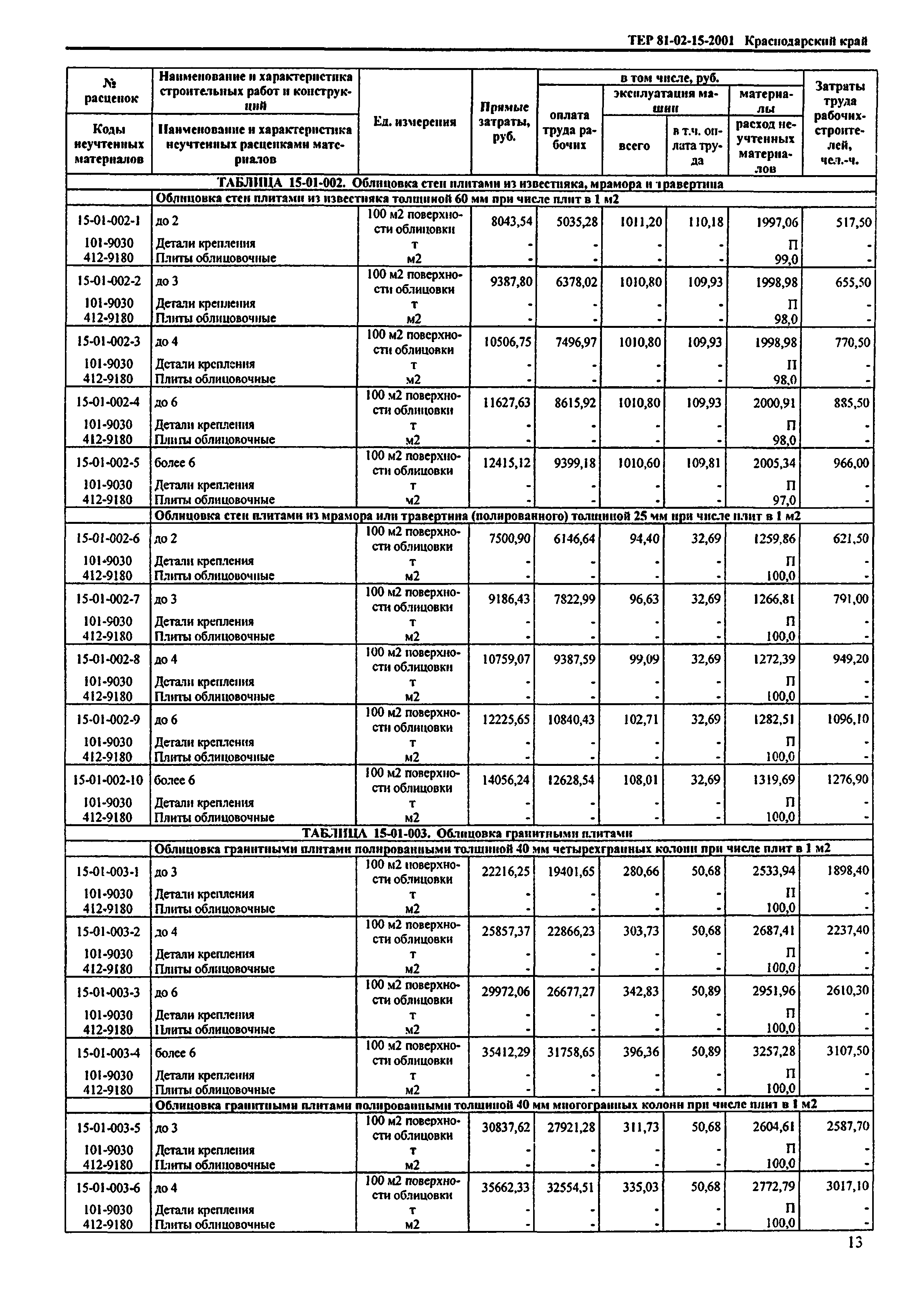 ТЕР Краснодарского края 2001-15