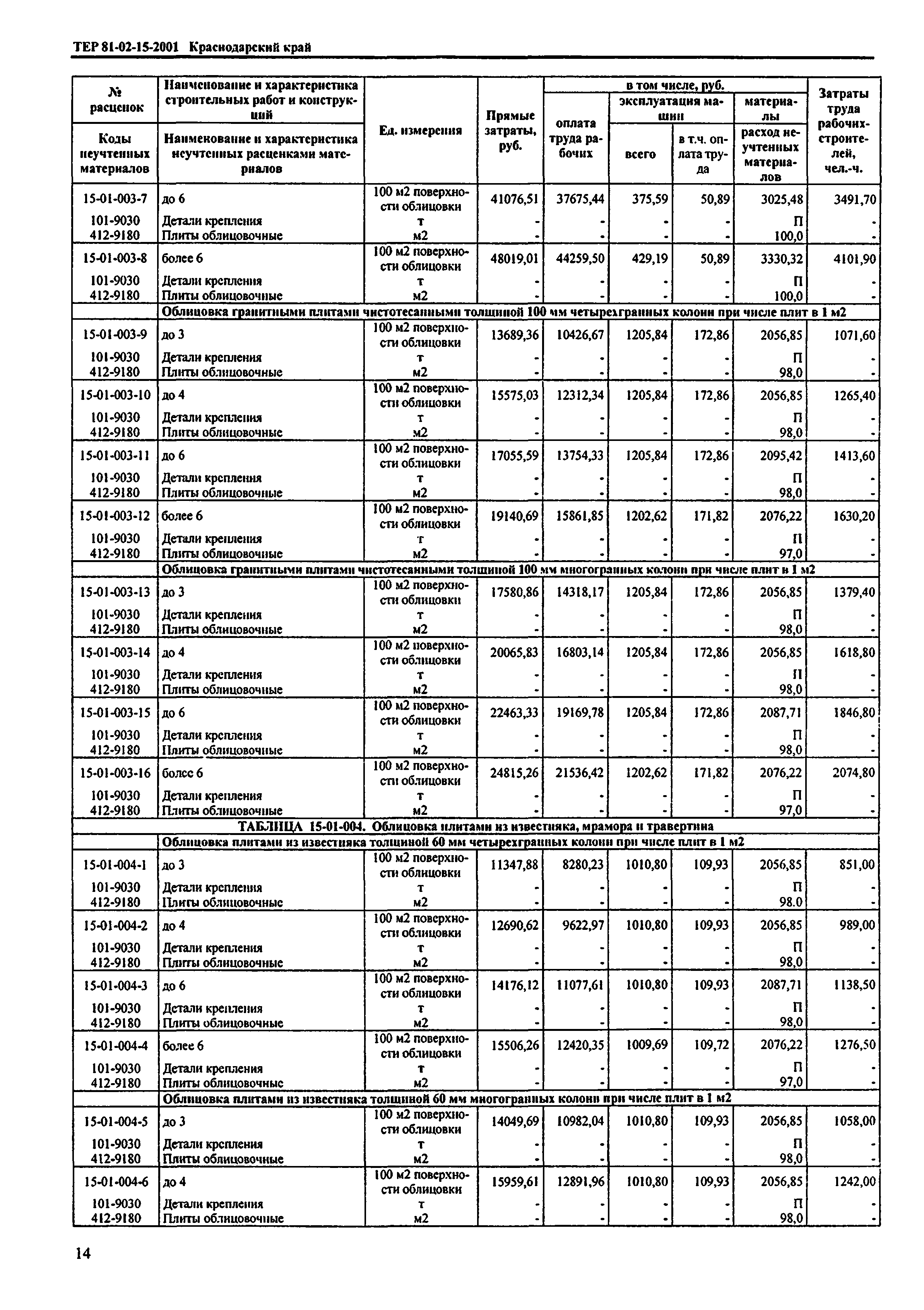 ТЕР Краснодарского края 2001-15