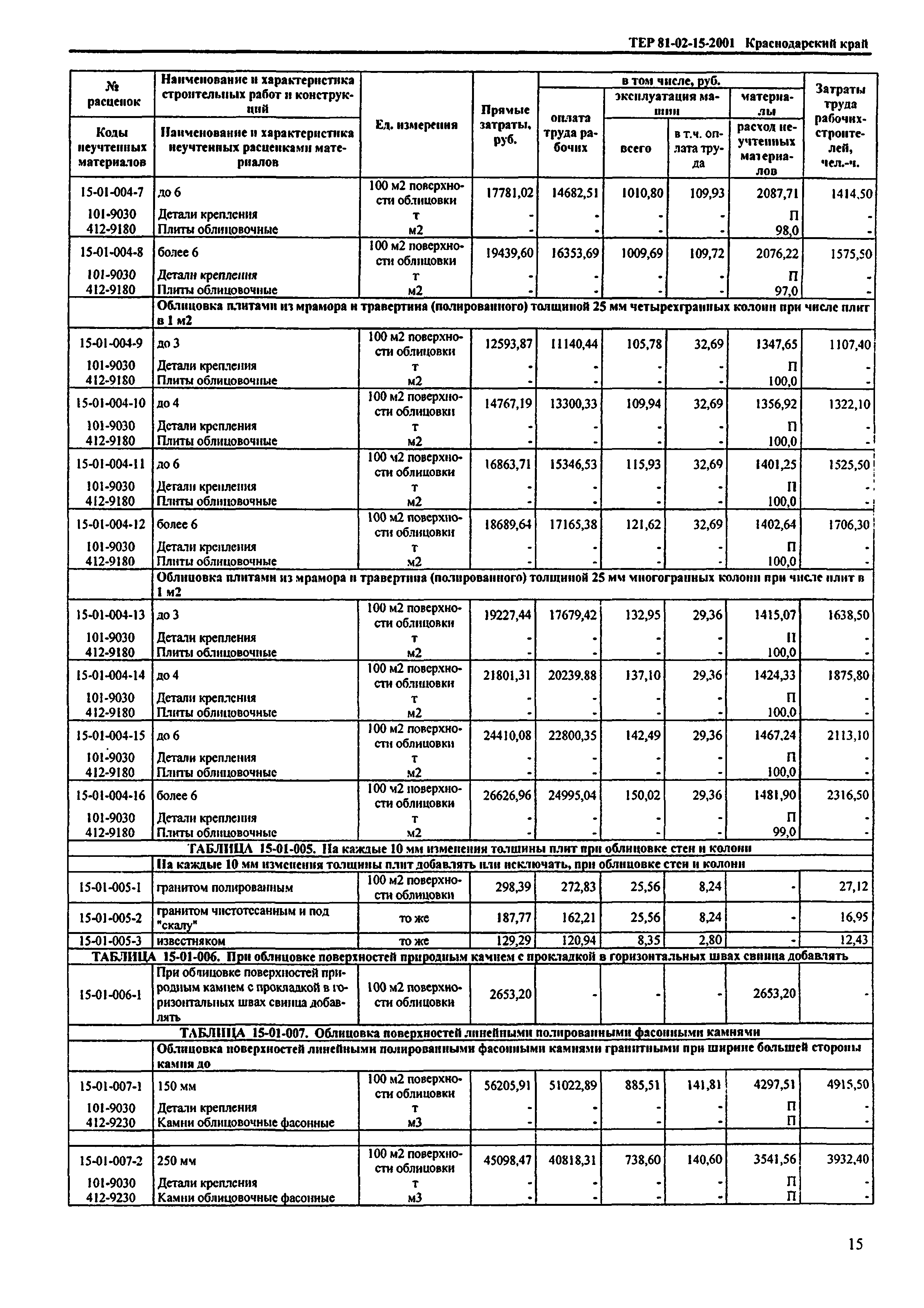 ТЕР Краснодарского края 2001-15