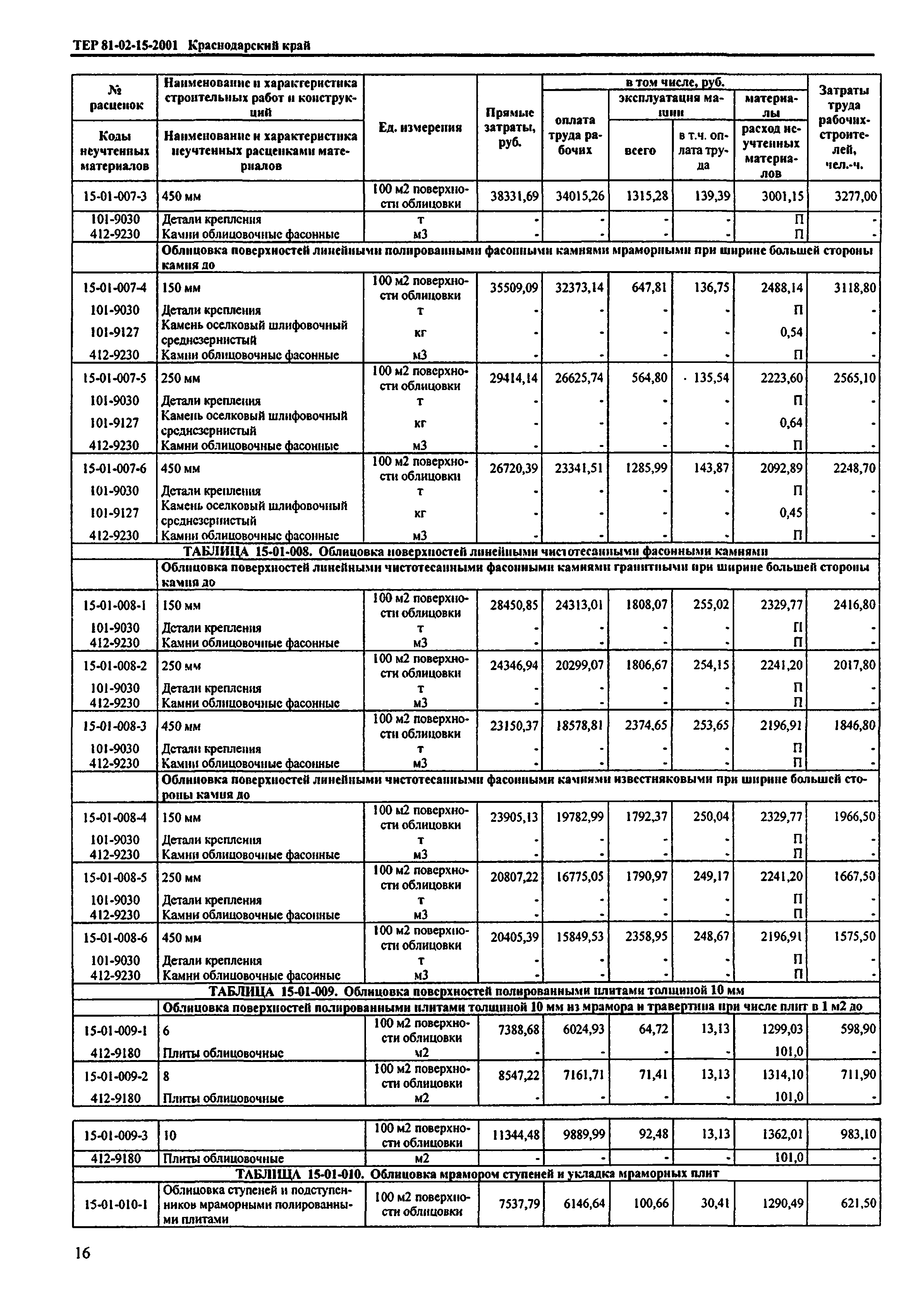 ТЕР Краснодарского края 2001-15