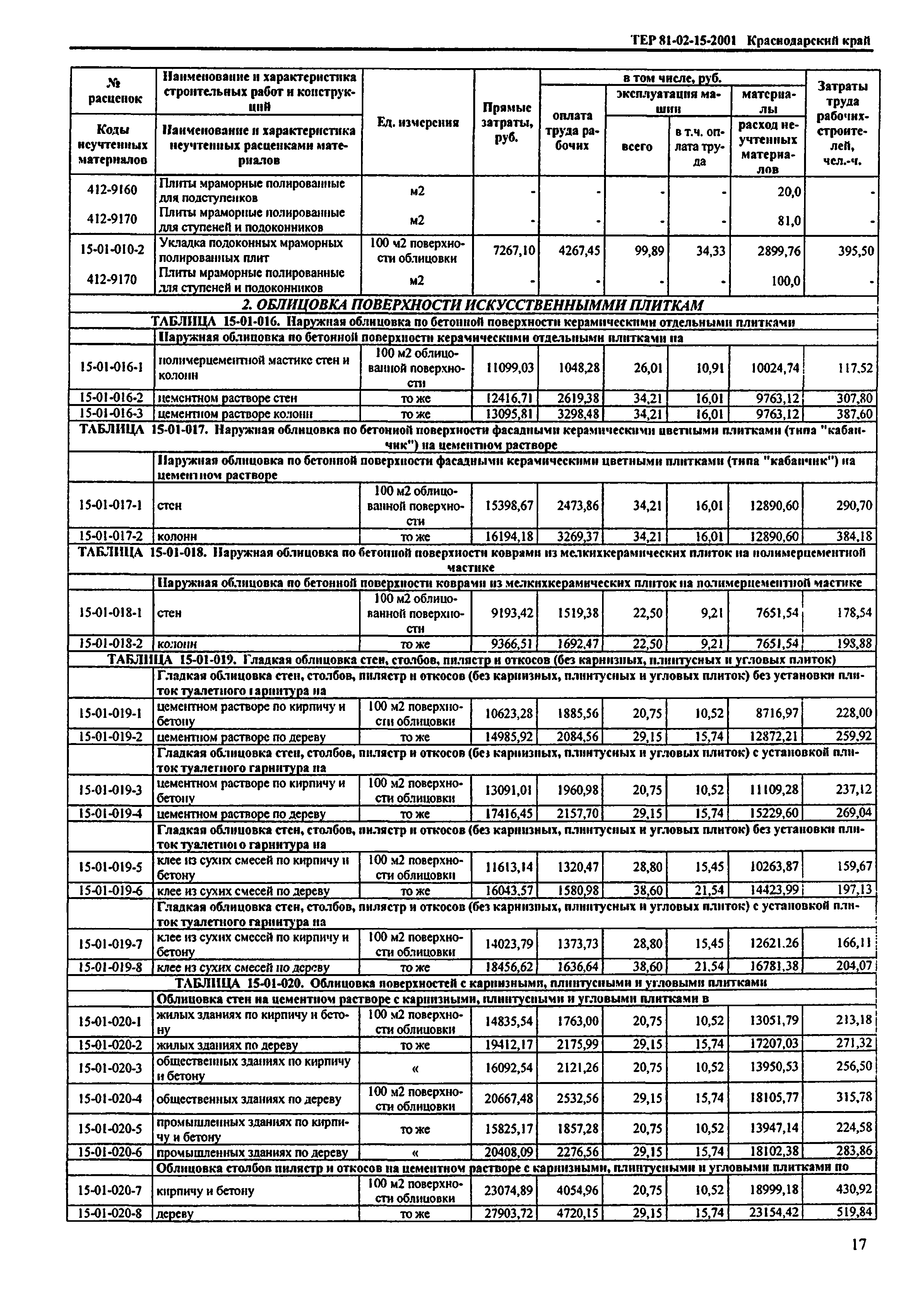 ТЕР Краснодарского края 2001-15