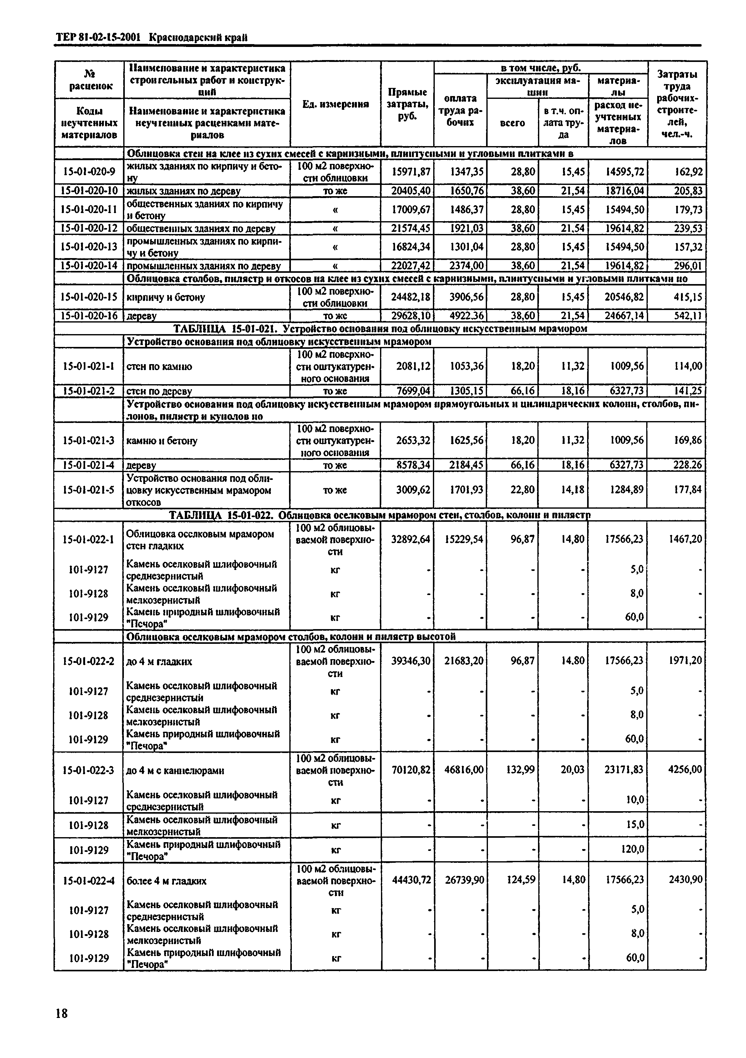 ТЕР Краснодарского края 2001-15