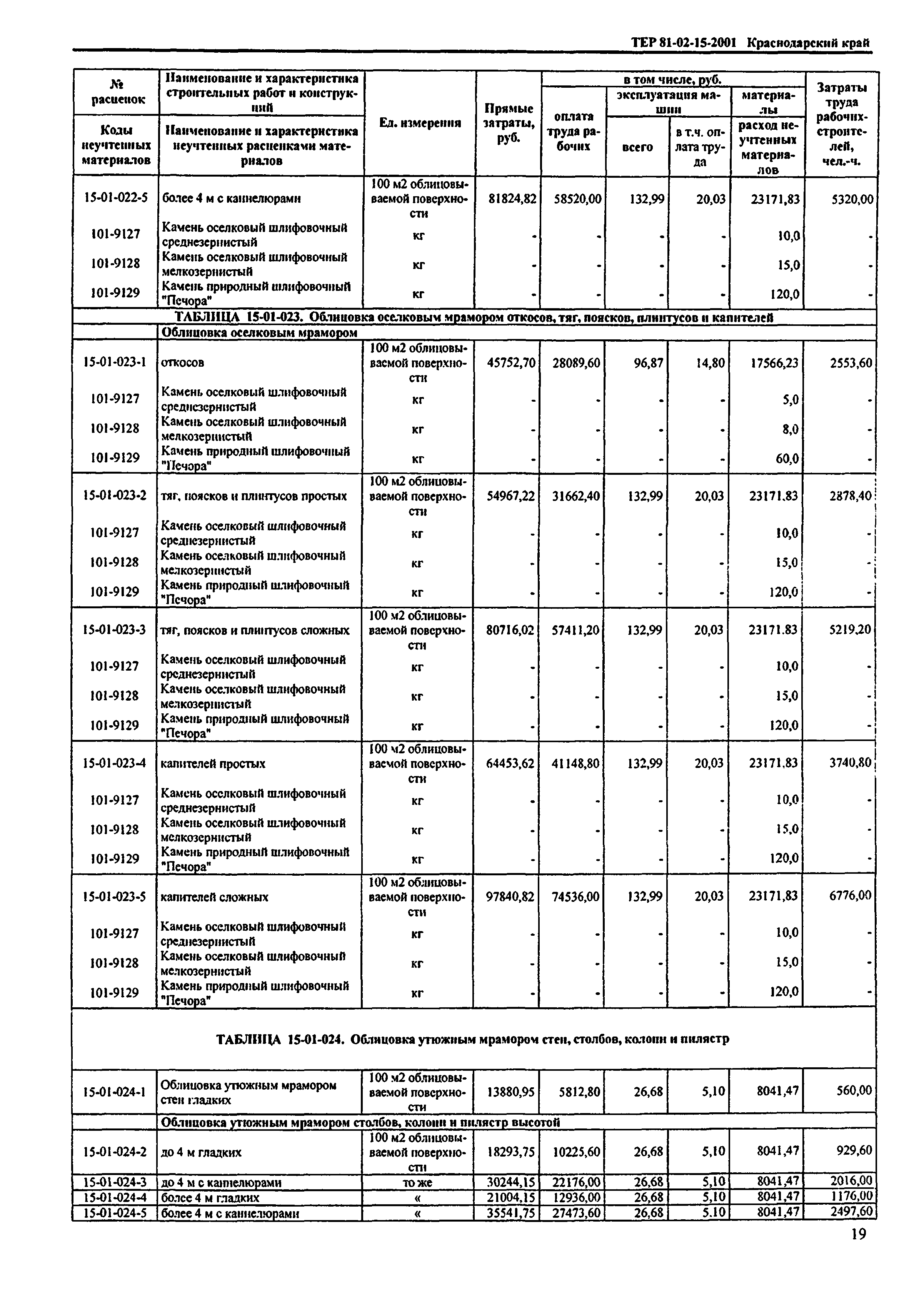 ТЕР Краснодарского края 2001-15