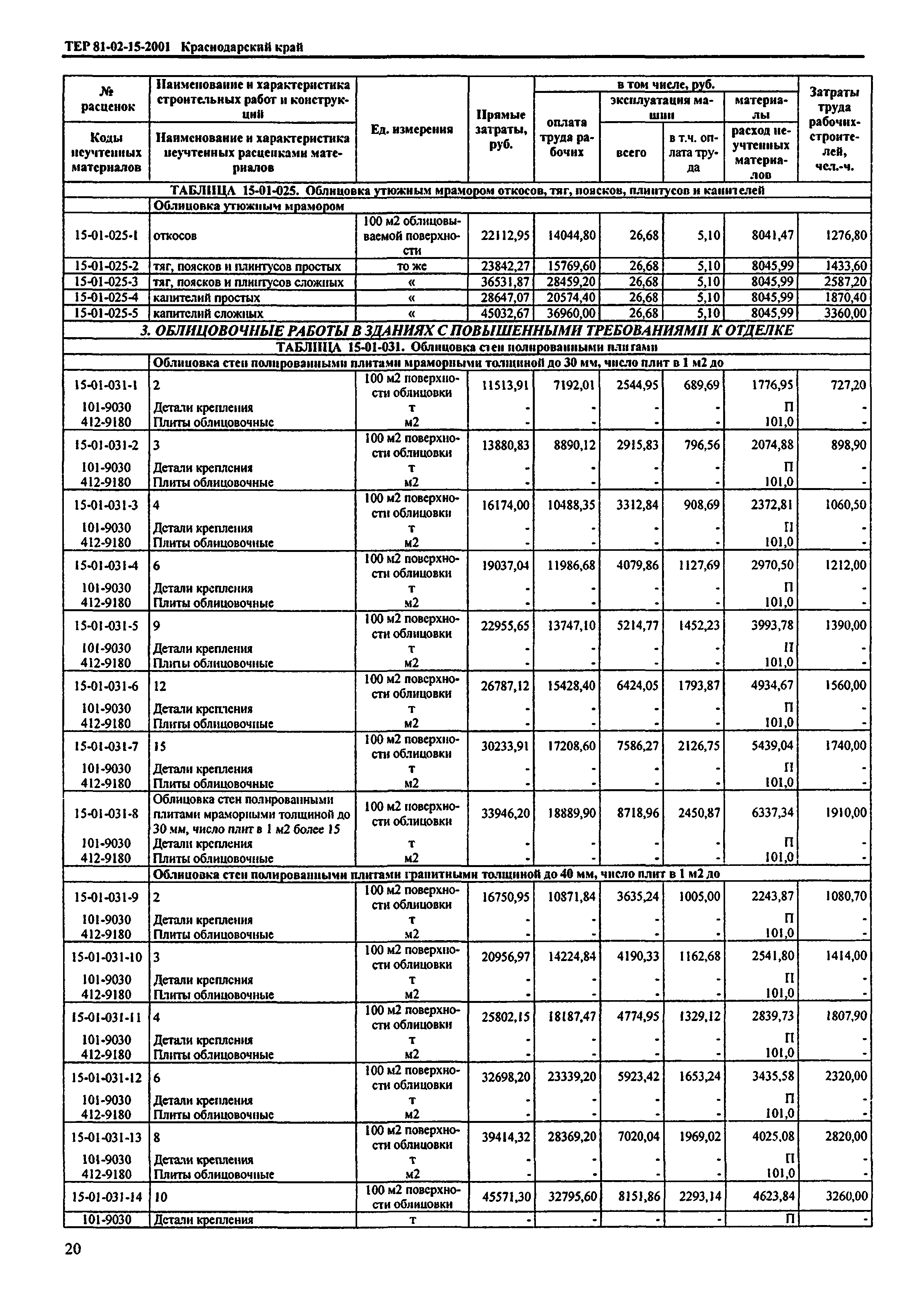 ТЕР Краснодарского края 2001-15