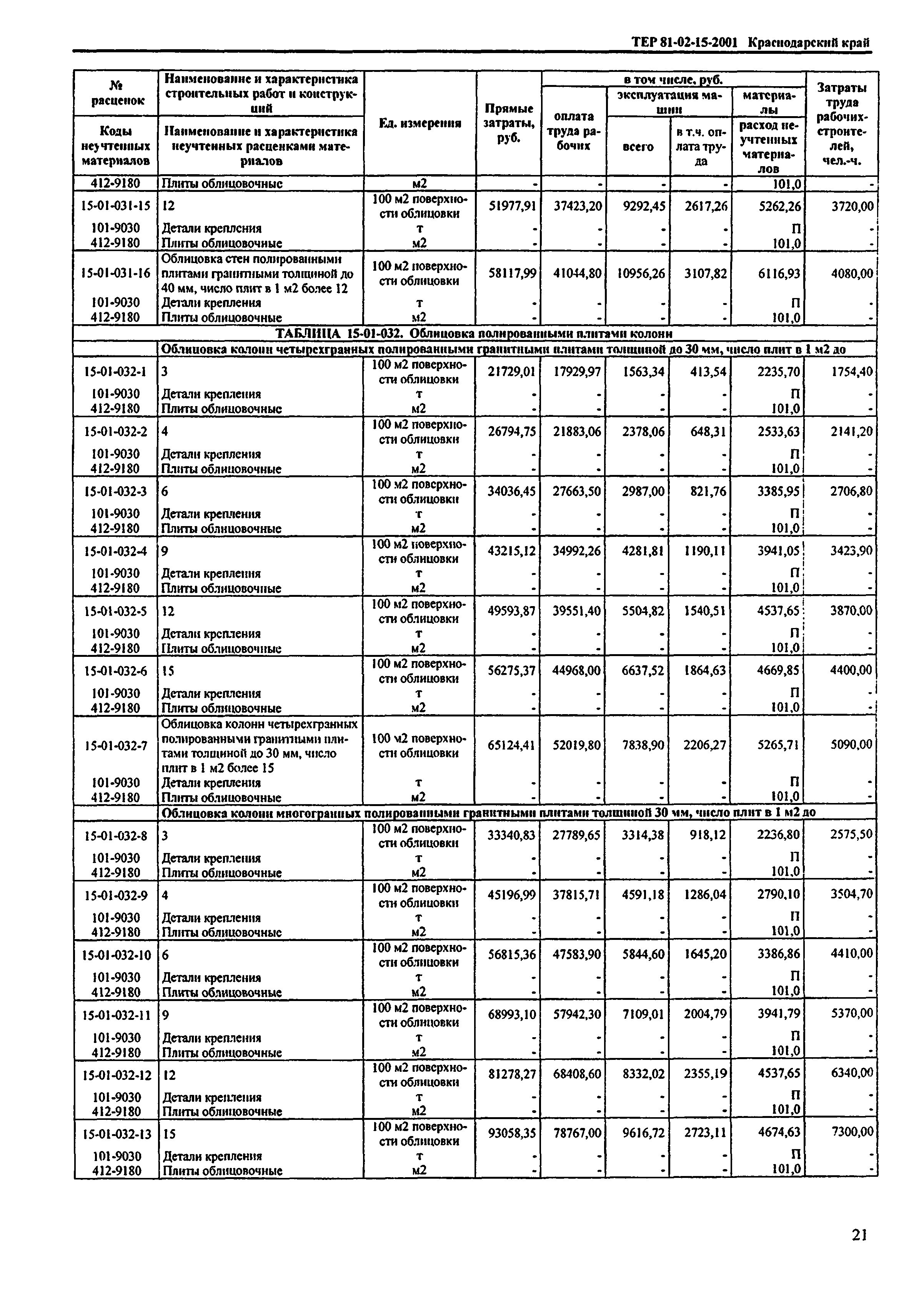 ТЕР Краснодарского края 2001-15