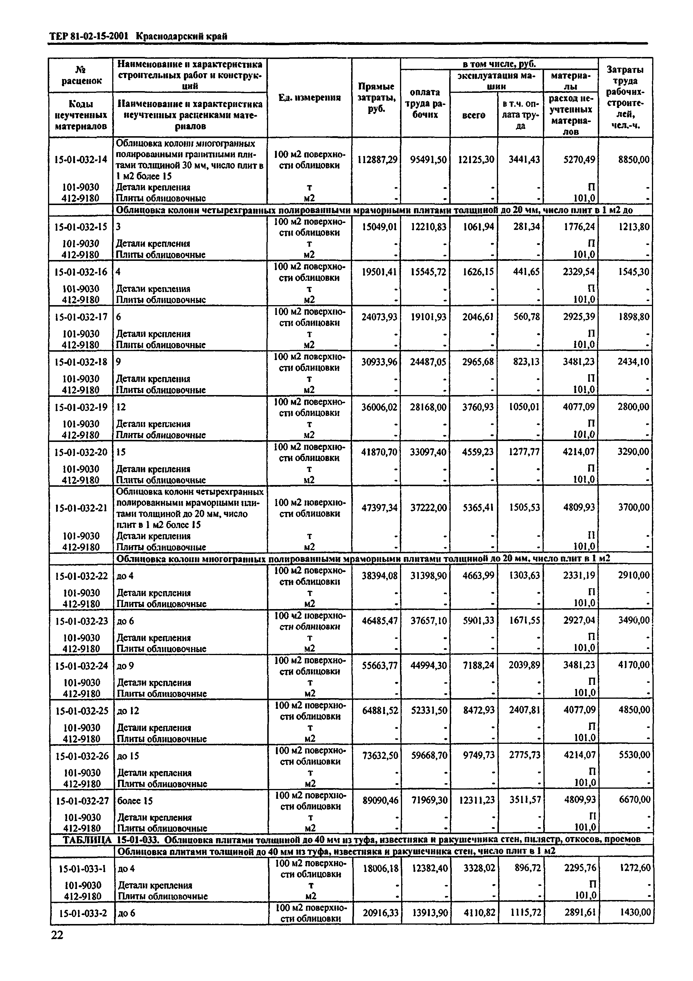 ТЕР Краснодарского края 2001-15