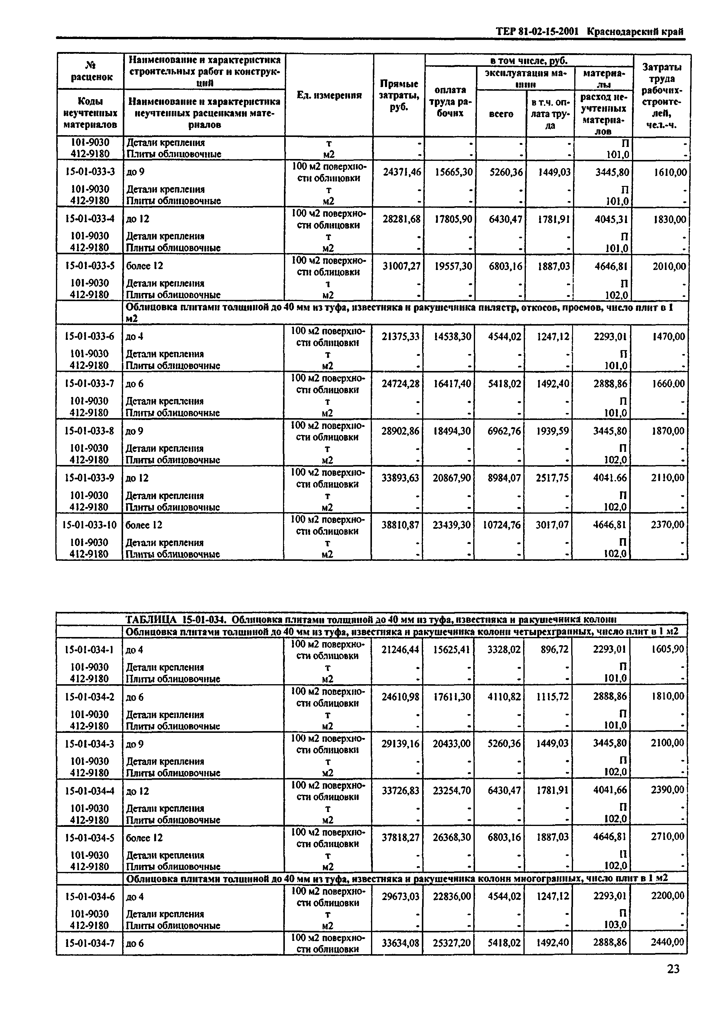 ТЕР Краснодарского края 2001-15