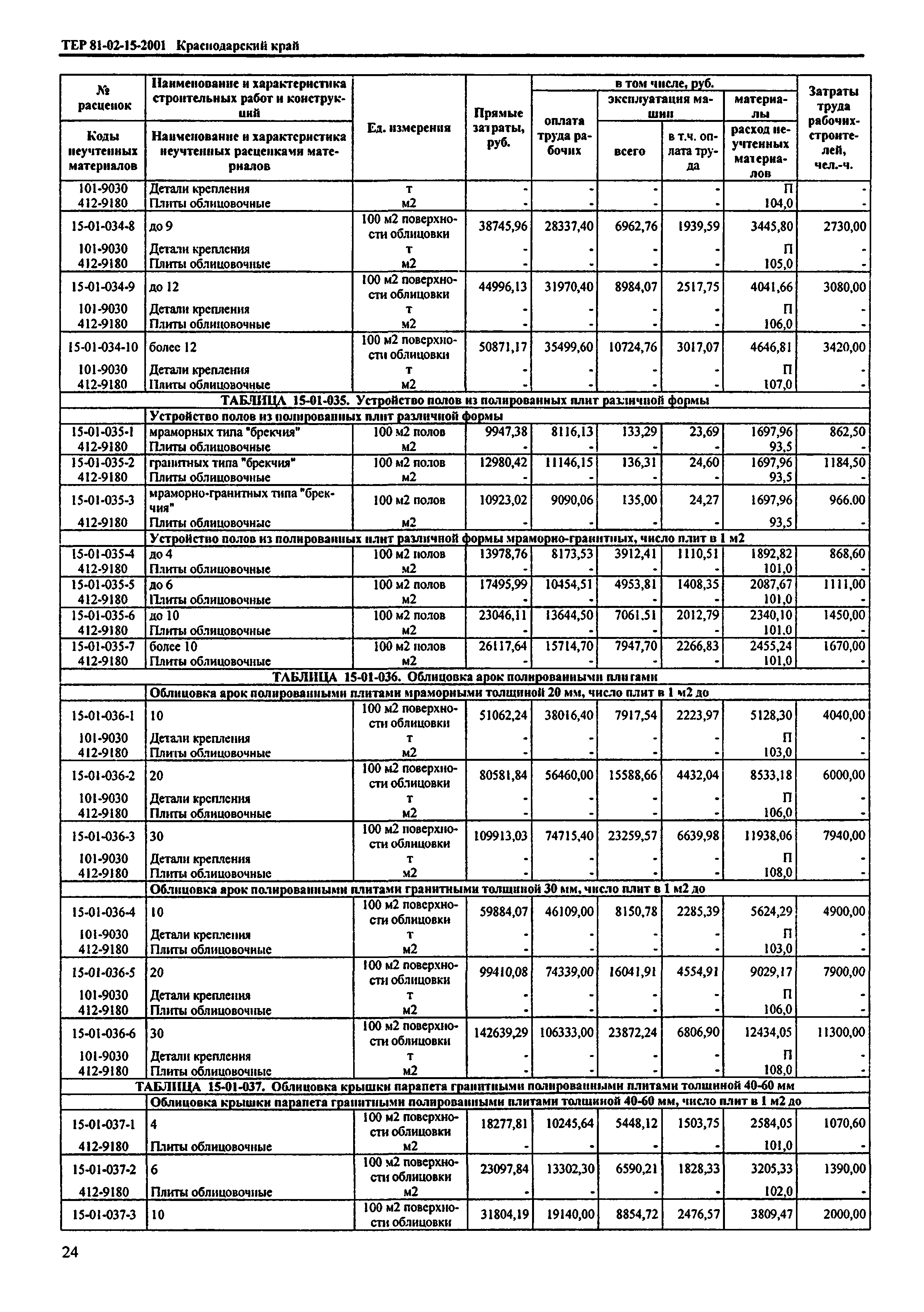 ТЕР Краснодарского края 2001-15