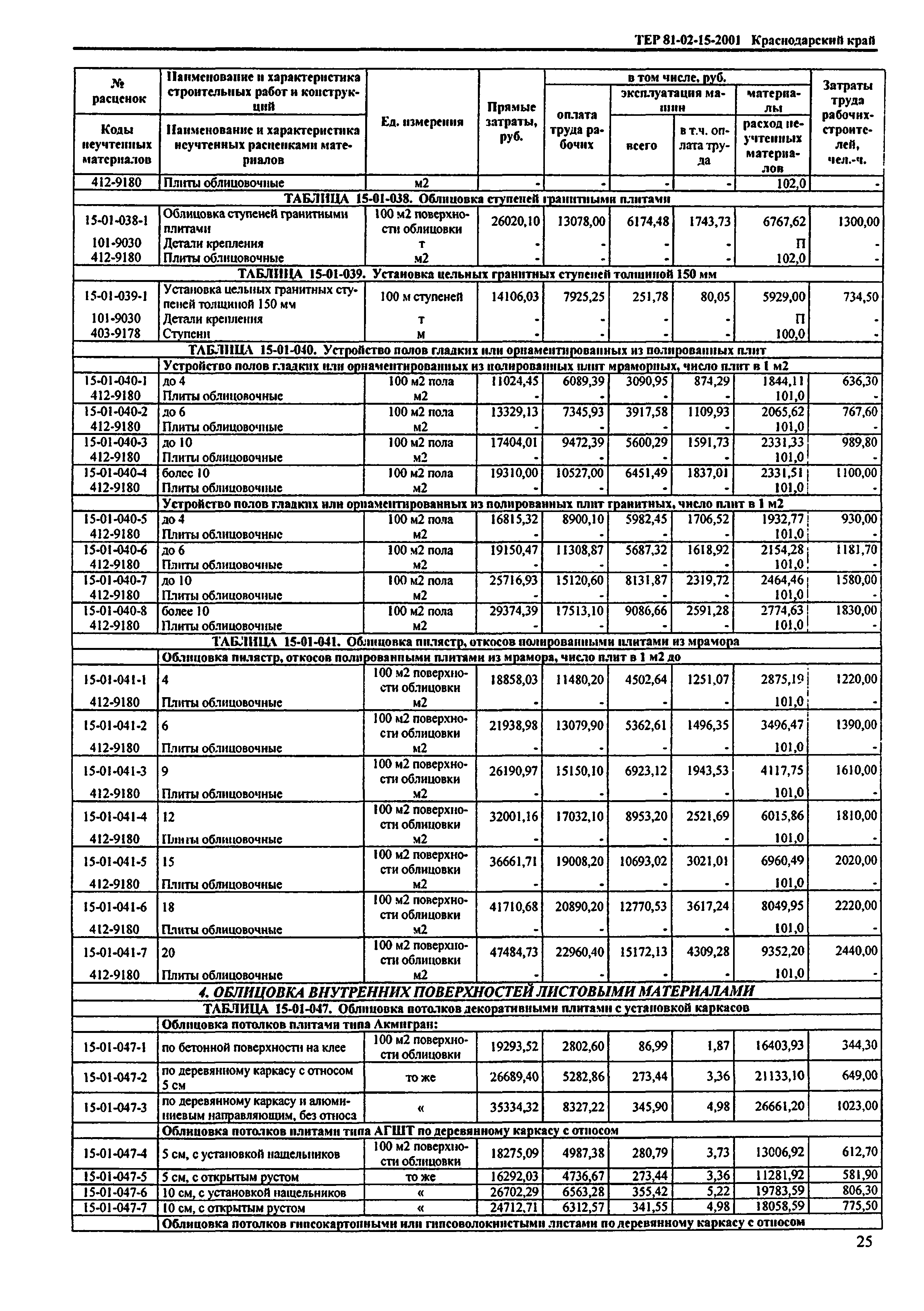 ТЕР Краснодарского края 2001-15