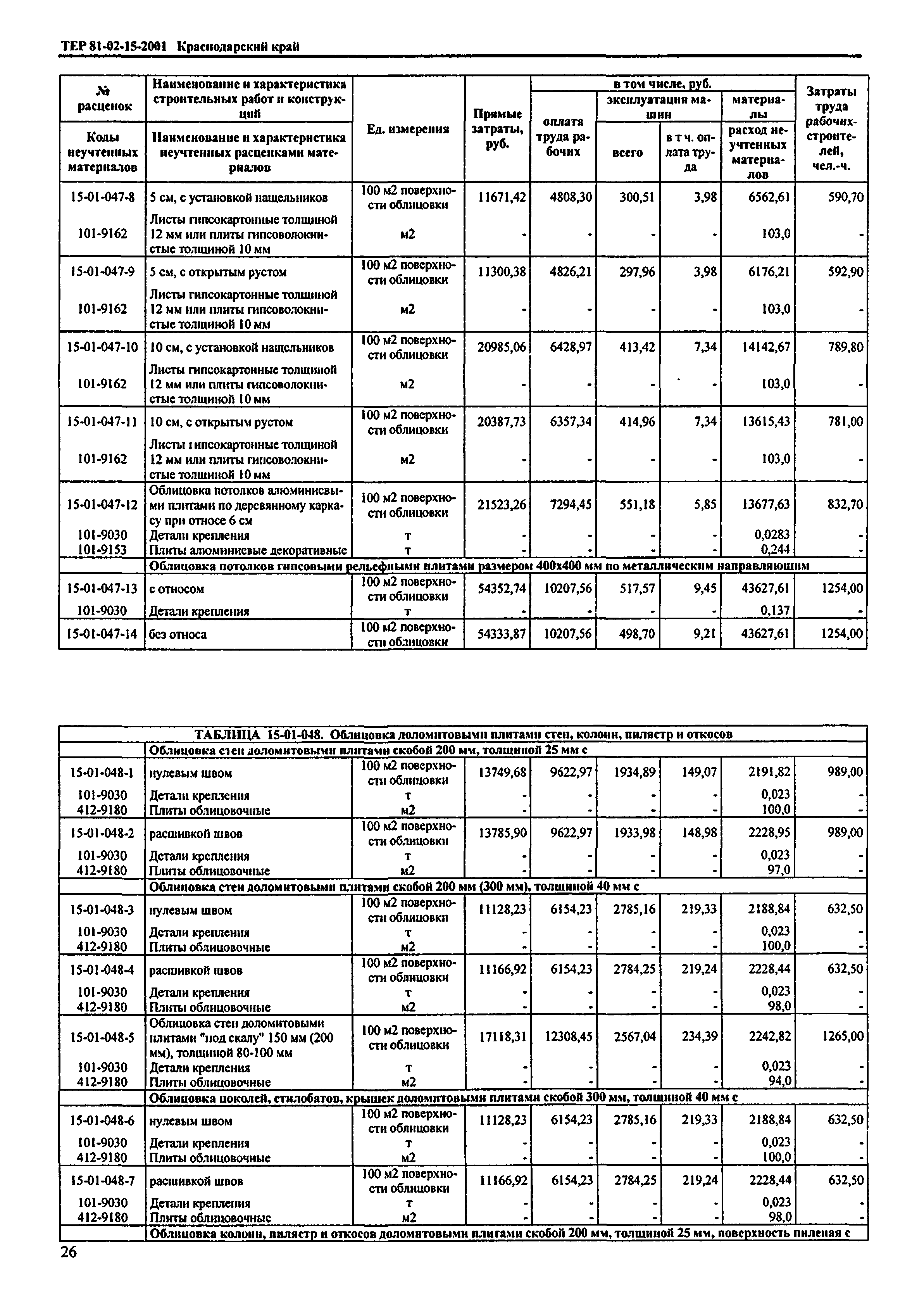 ТЕР Краснодарского края 2001-15